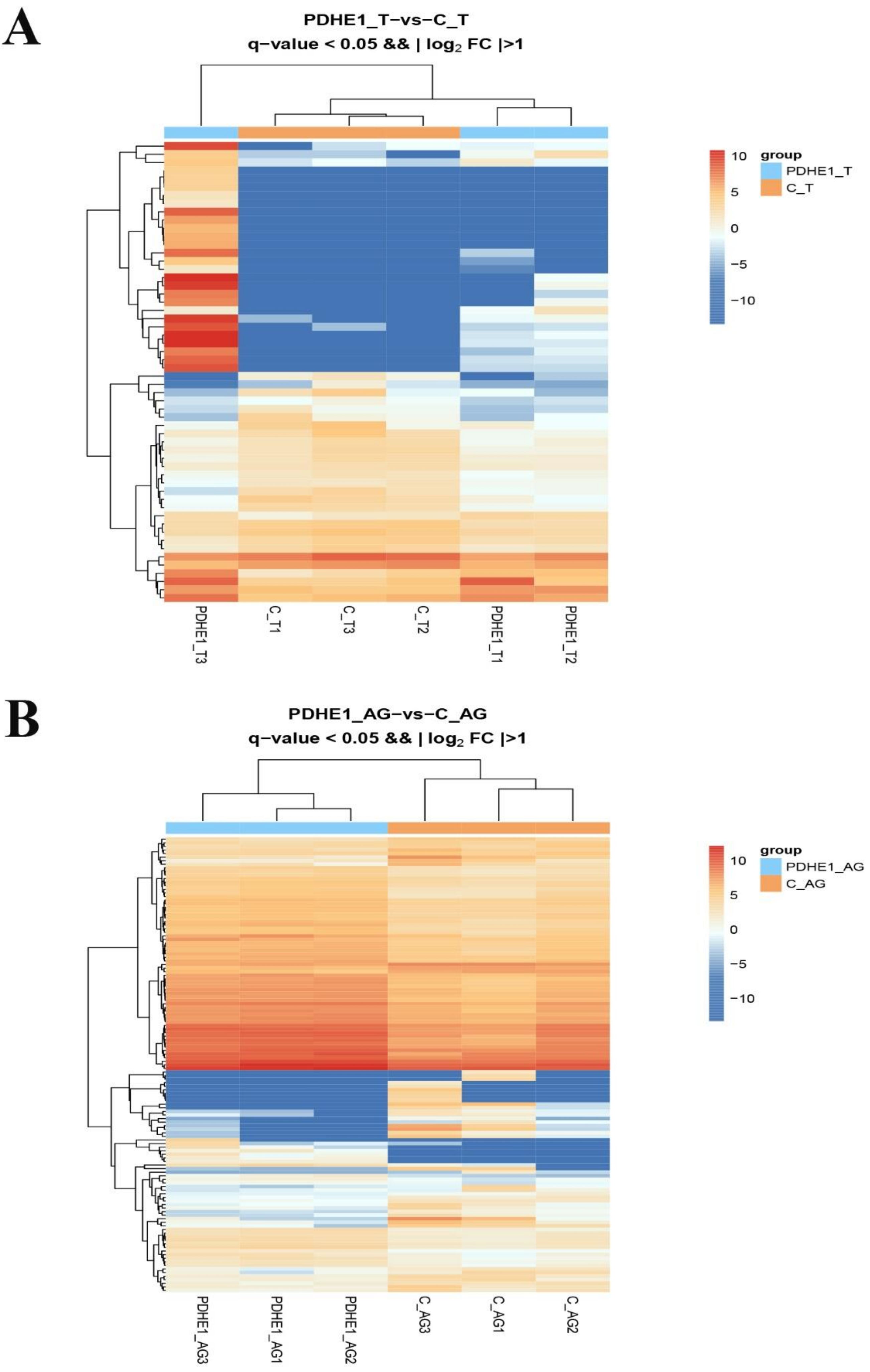 Ijms 25 01940 g003 Ijms 25 01940 g003