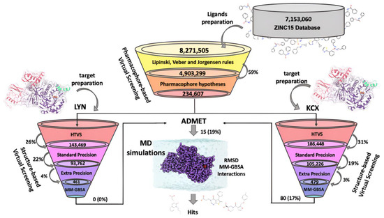 Unveiling Novel Urease Inhibitors for Helicobacter pylori: A