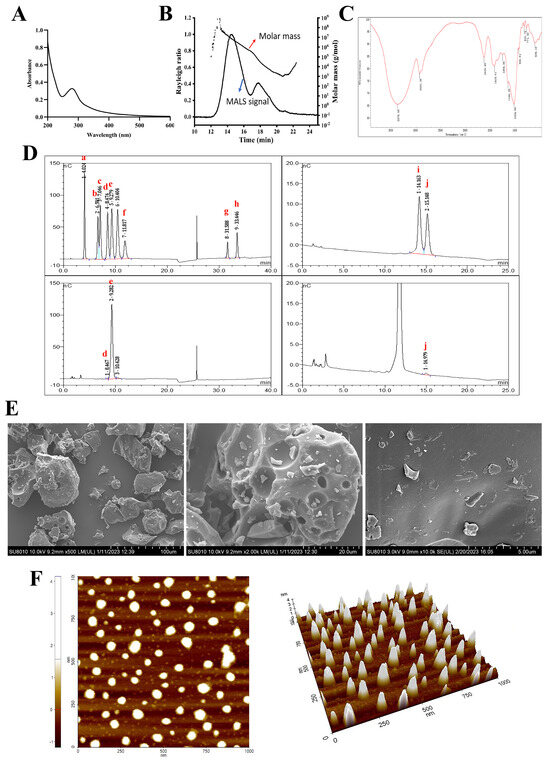 K Electrospray Nested Energetic Cells from Nanothermite with