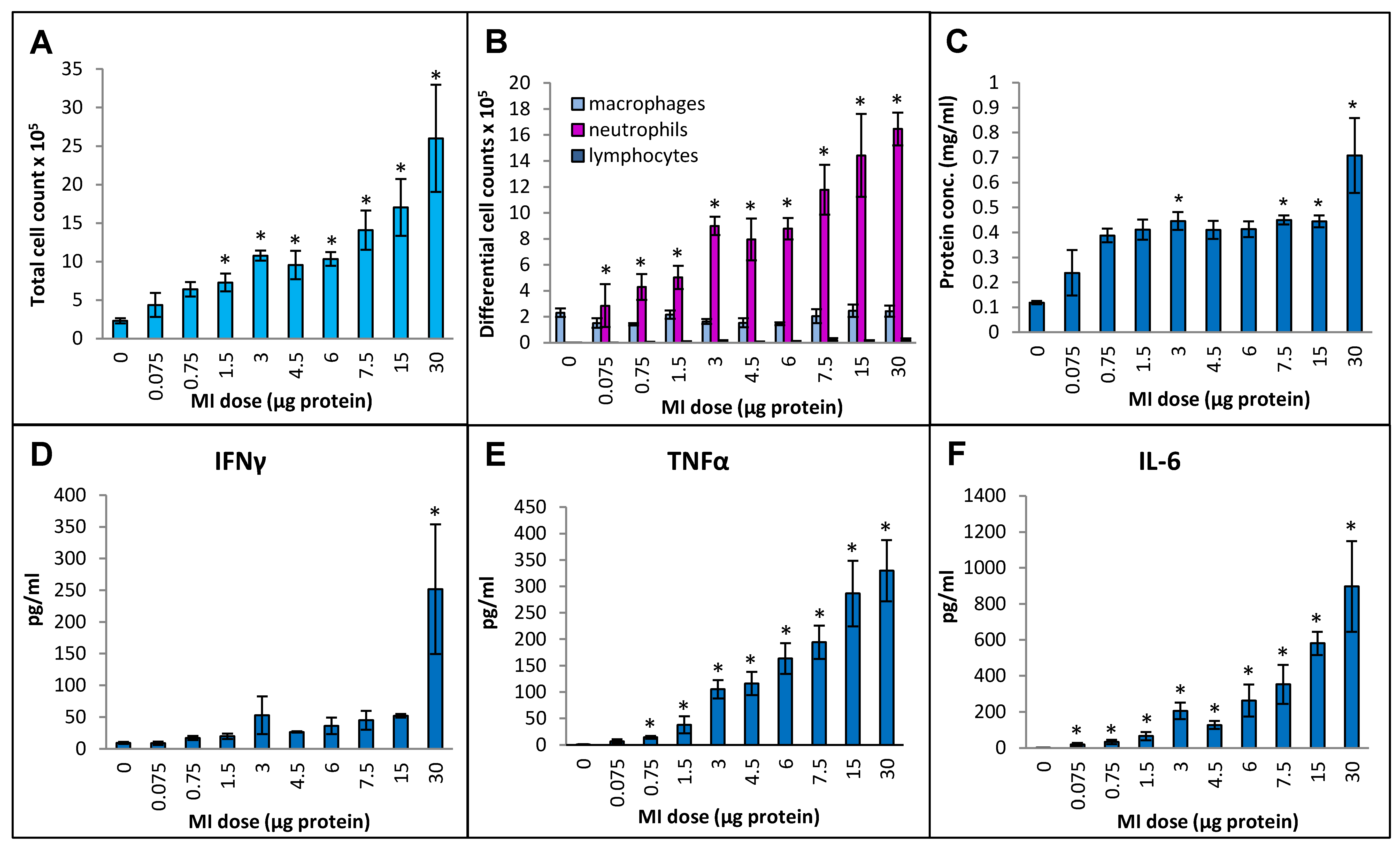 Ijms 25 02058 g001 Ijms 25 02058 g001