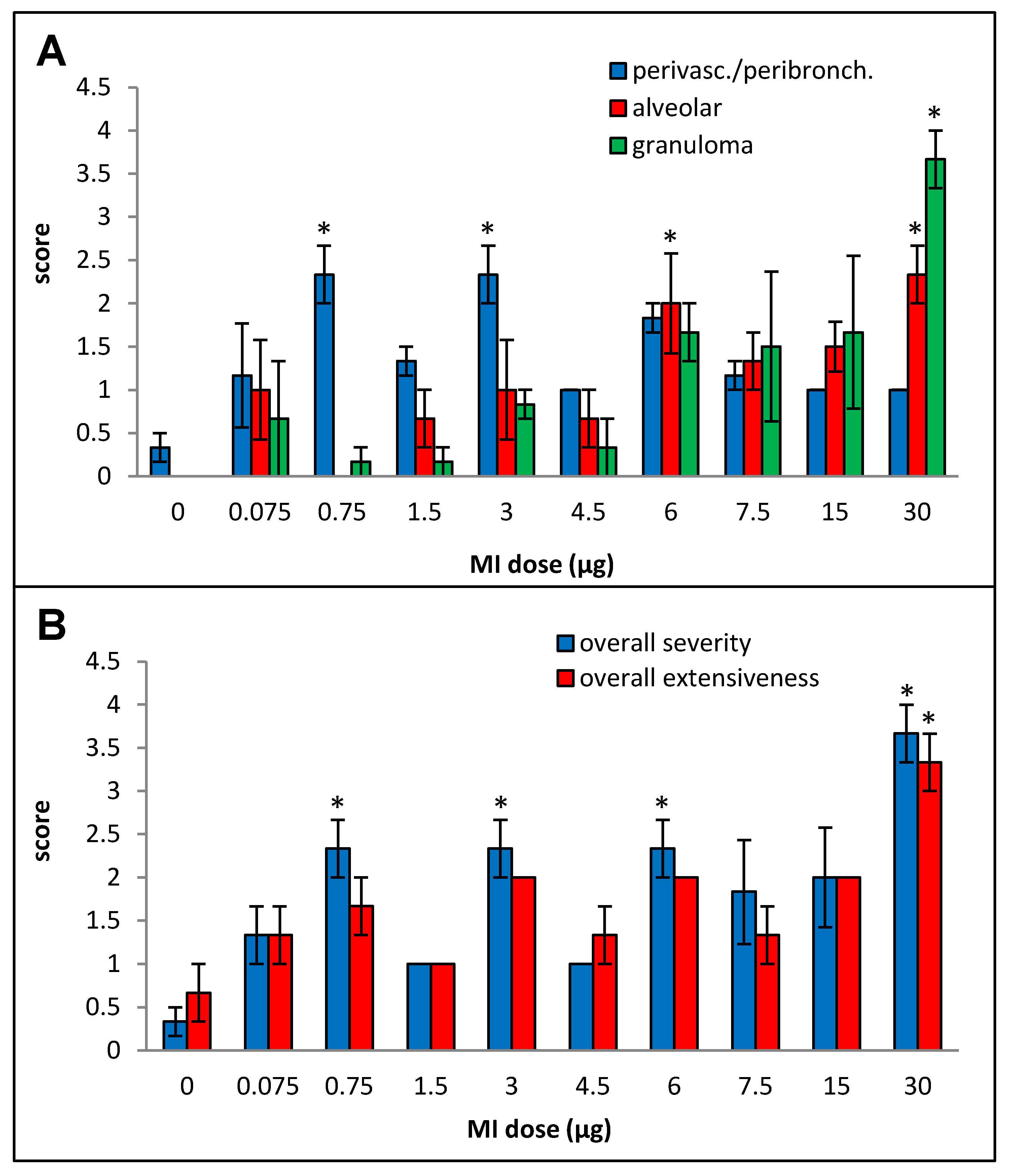 Ijms 25 02058 g002 Ijms 25 02058 g002