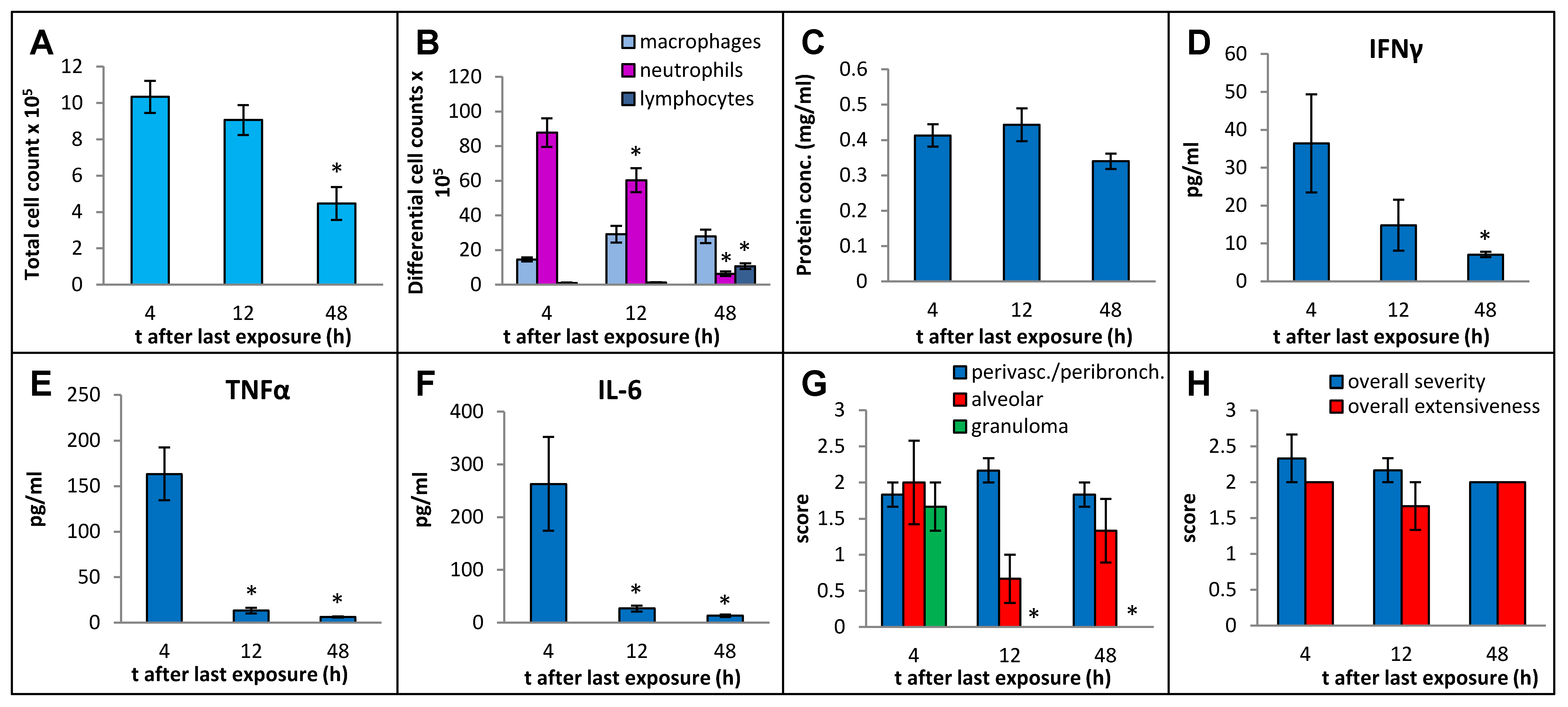 Ijms 25 02058 g003 Ijms 25 02058 g003
