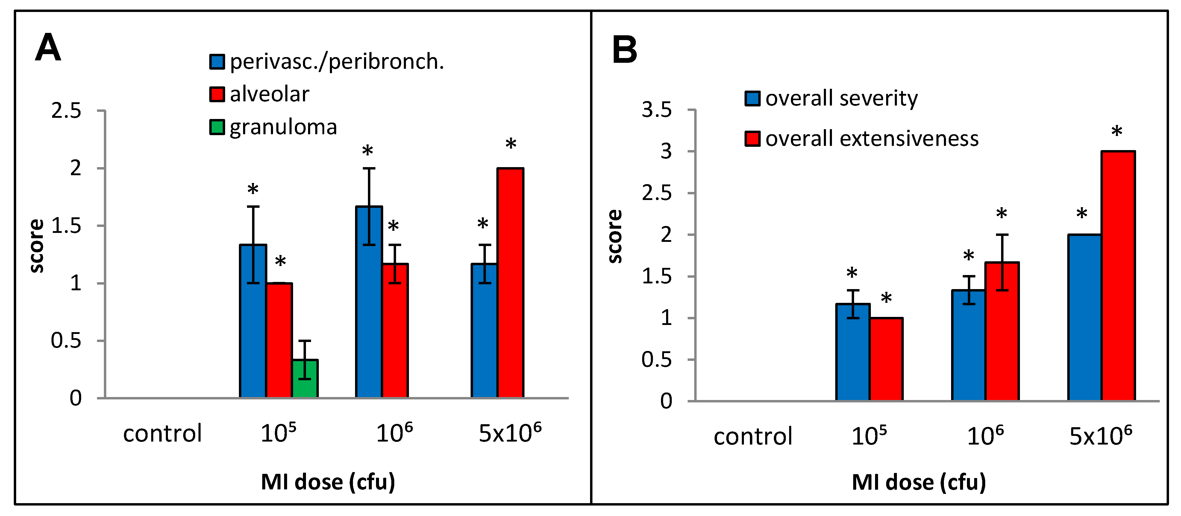 Ijms 25 02058 g005 Ijms 25 02058 g005