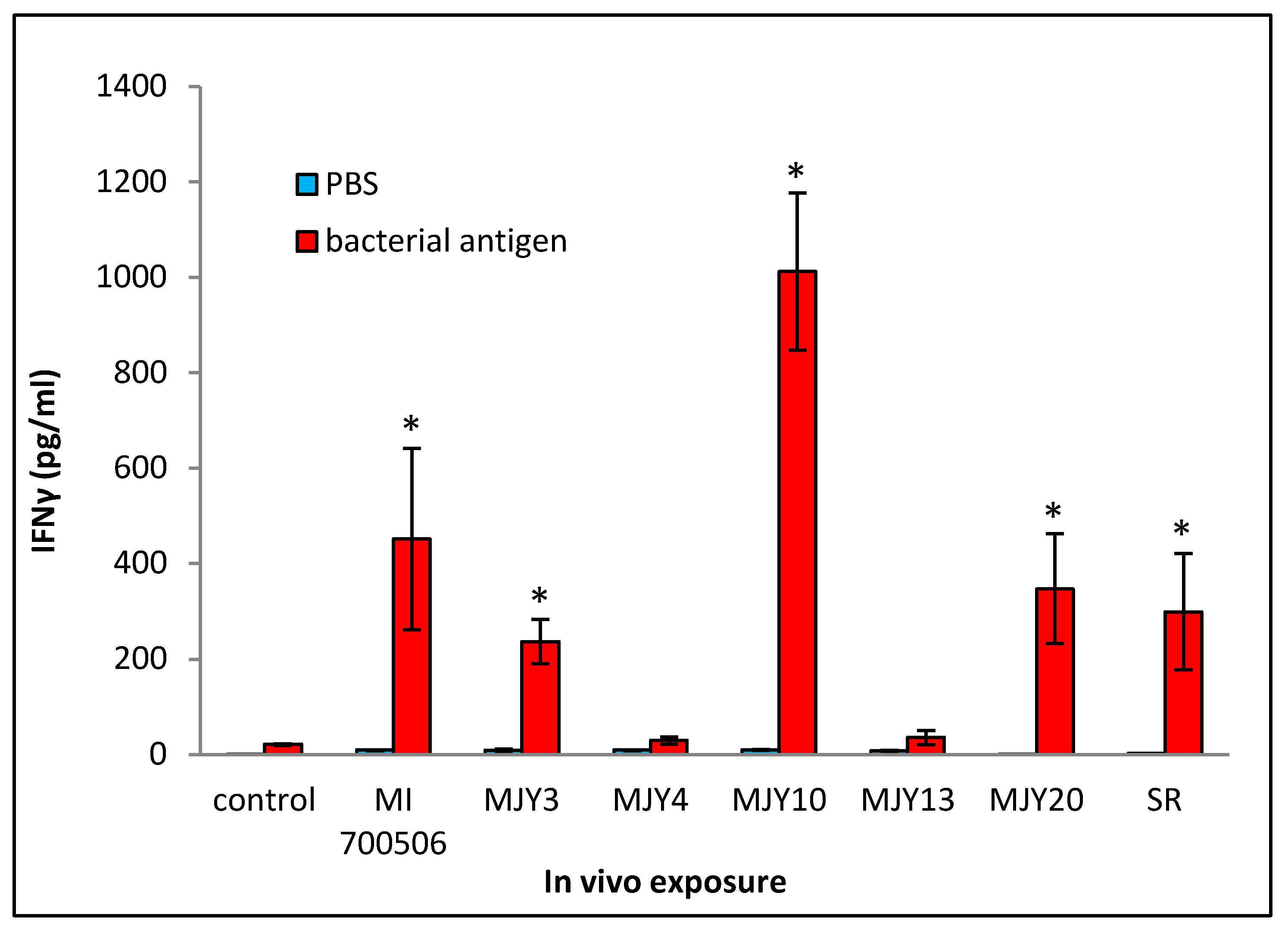 Ijms 25 02058 g007 Ijms 25 02058 g007