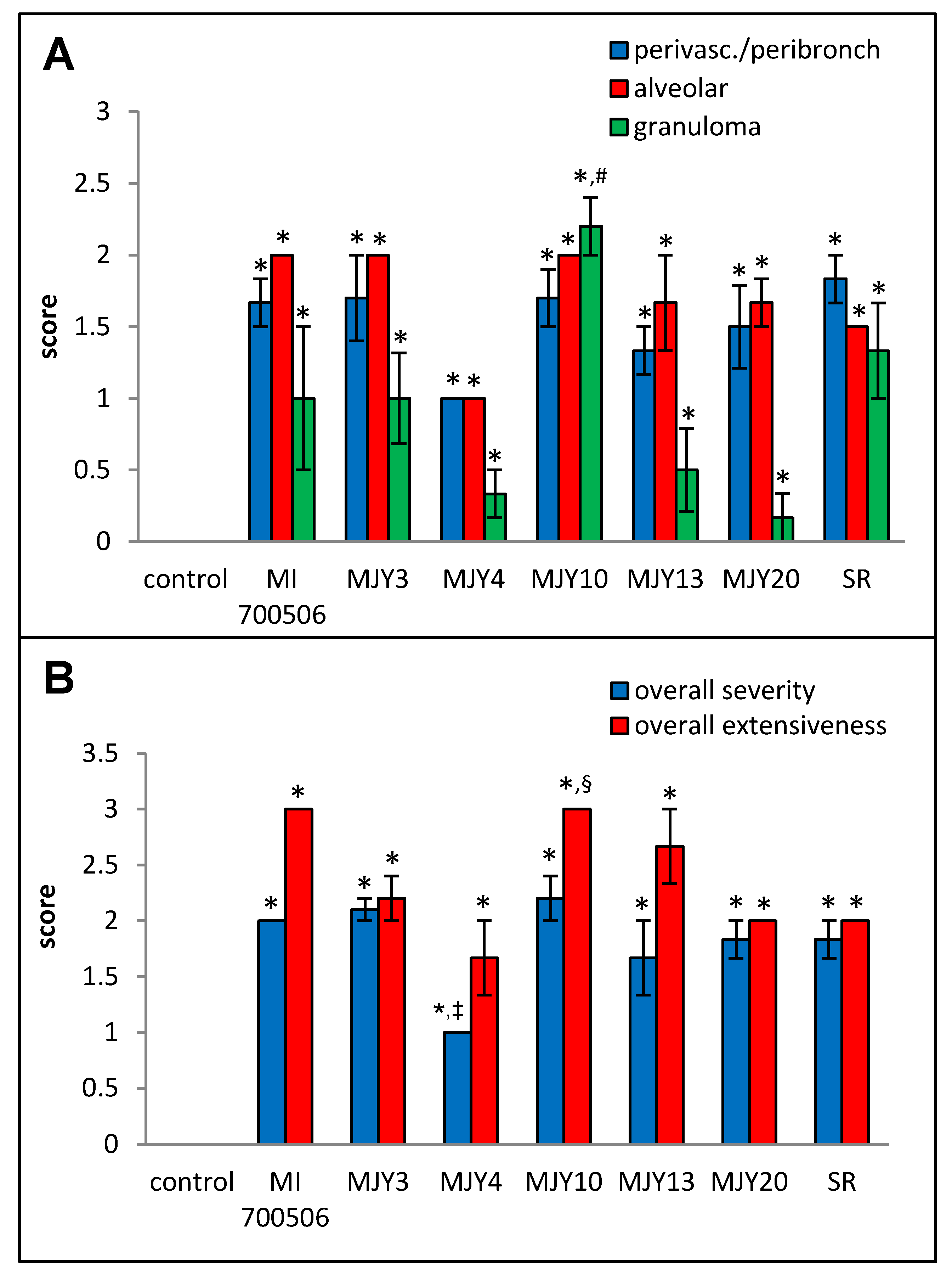 Ijms 25 02058 g008 Ijms 25 02058 g008