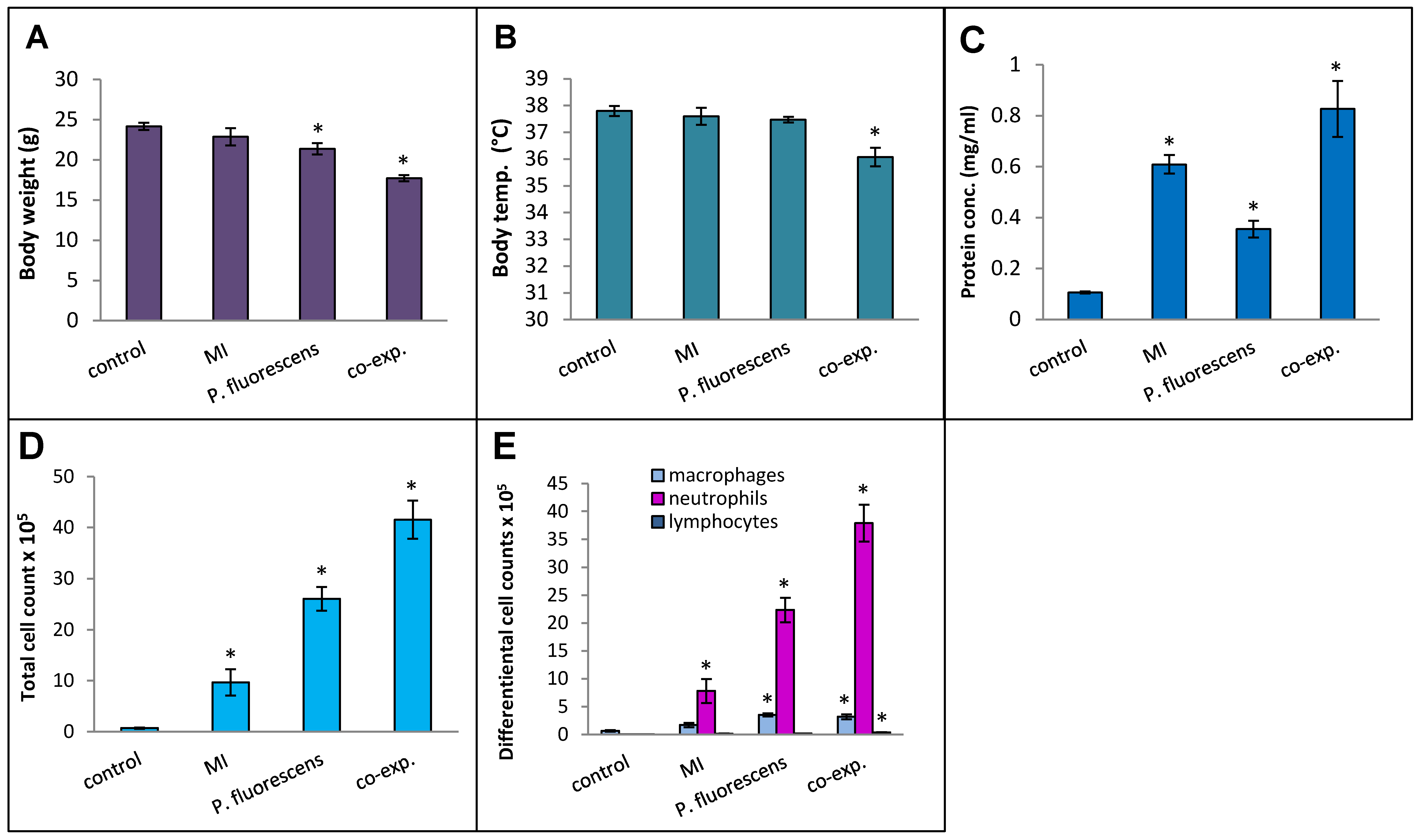 Ijms 25 02058 g010 Ijms 25 02058 g010