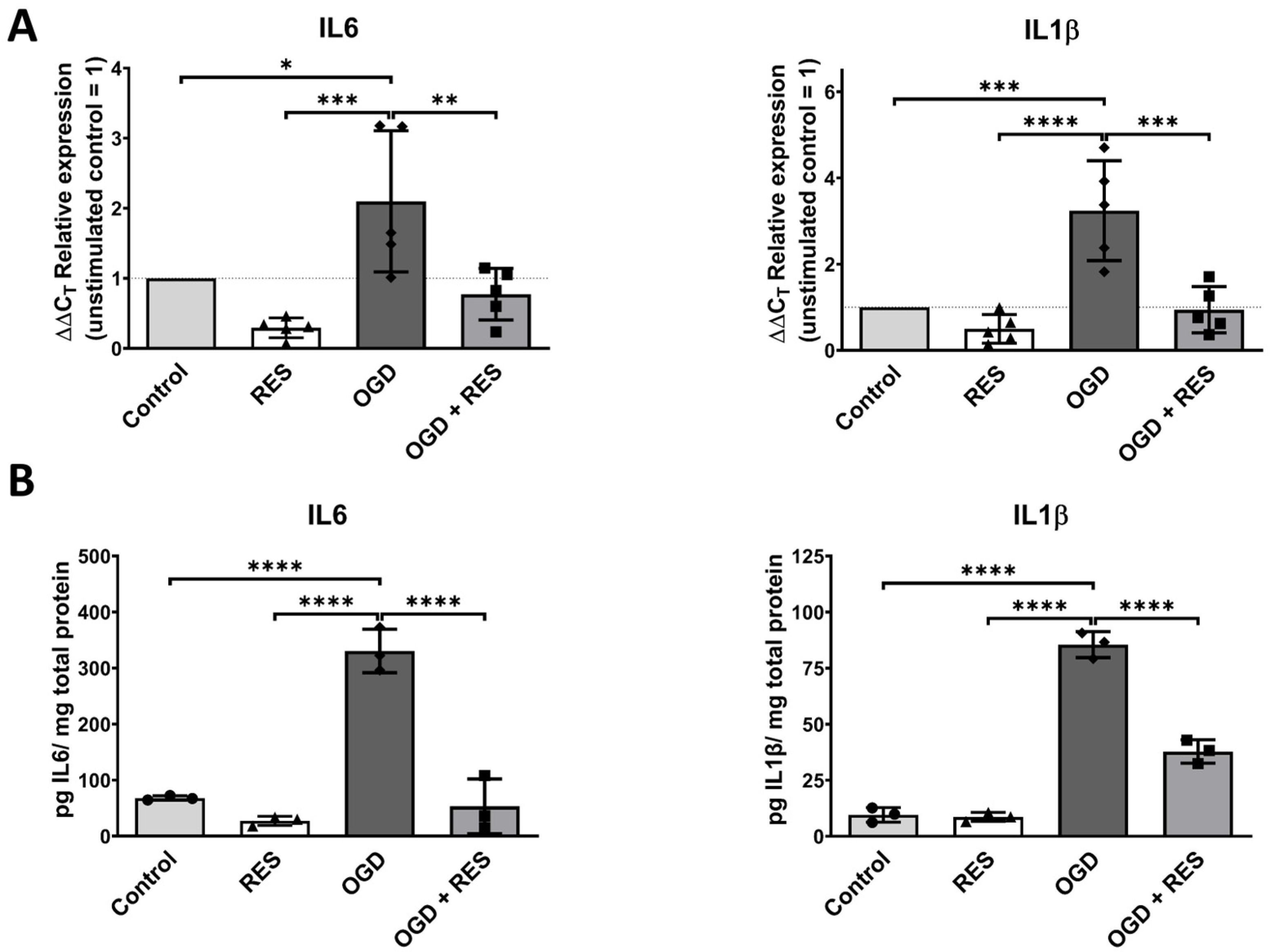 Ijms 25 02078 g002 Ijms 25 02078 g002