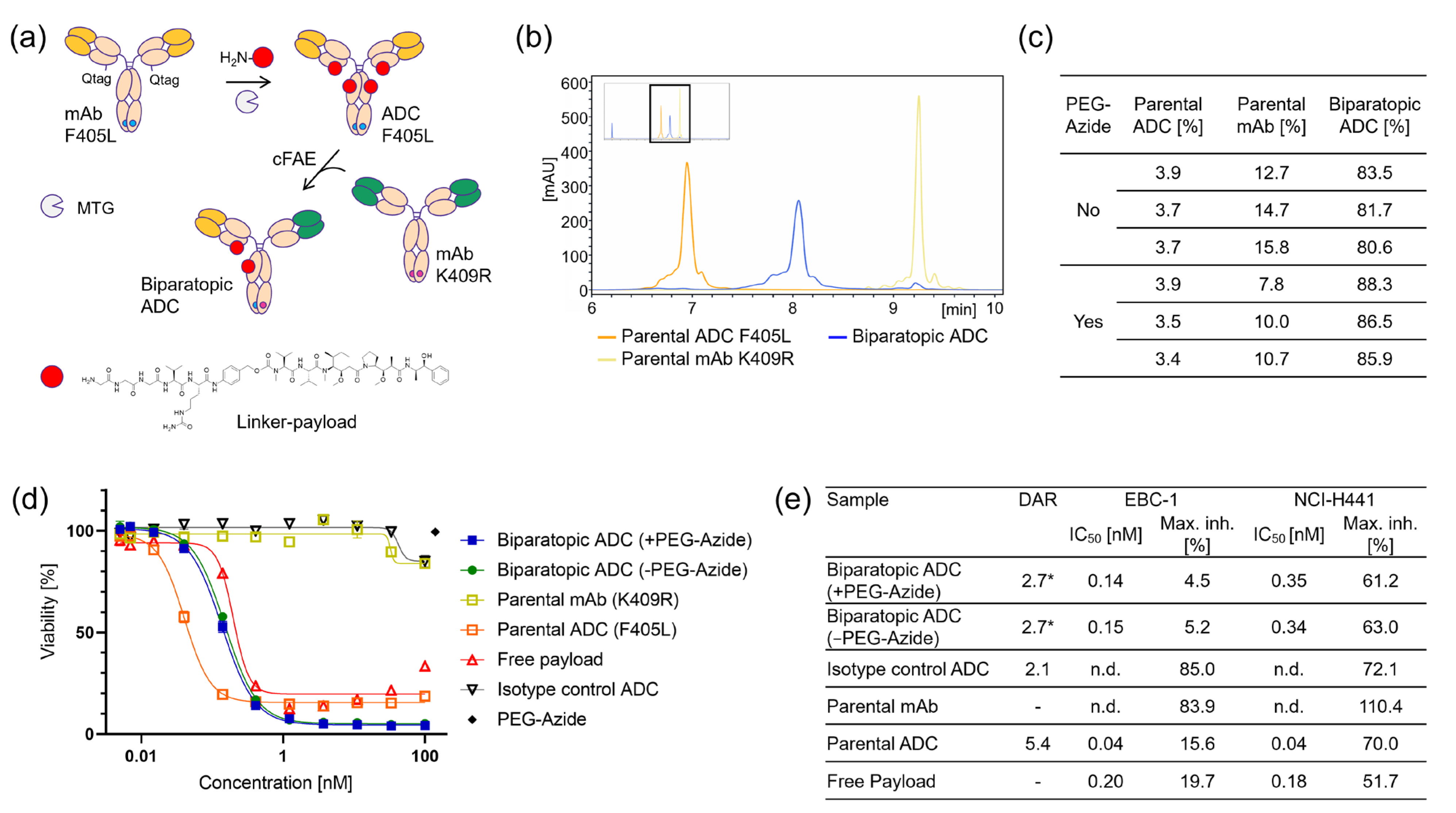 Ijms 25 02097 g003 Ijms 25 02097 g003