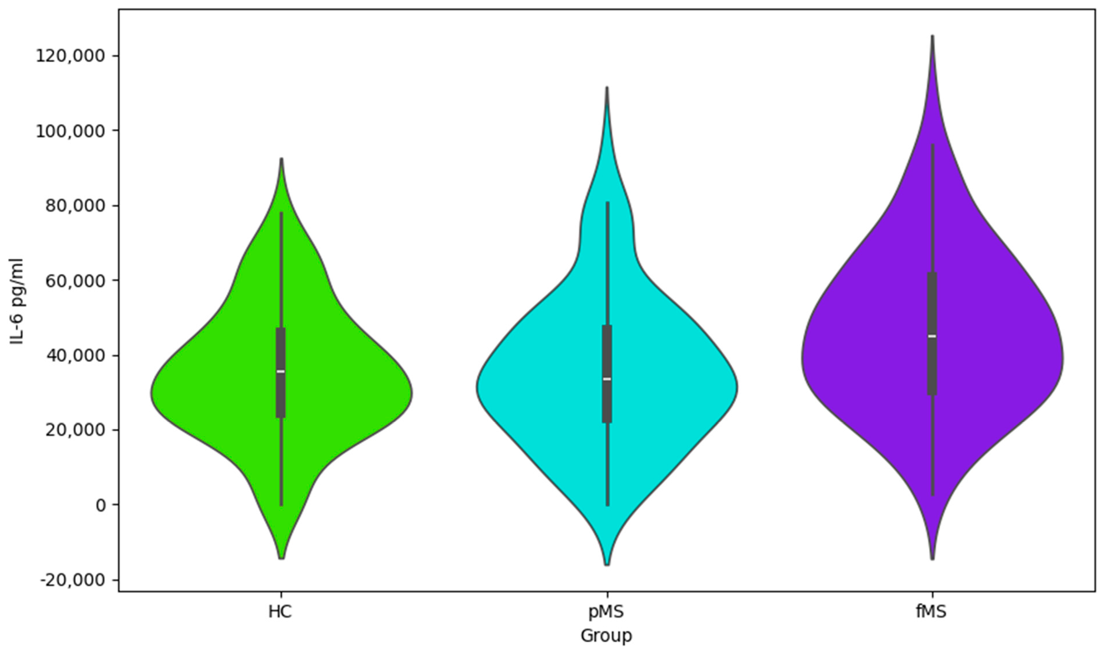 IJMS | Free Full-Text | Quantiferon Monitor Testing Sheds Light on ...