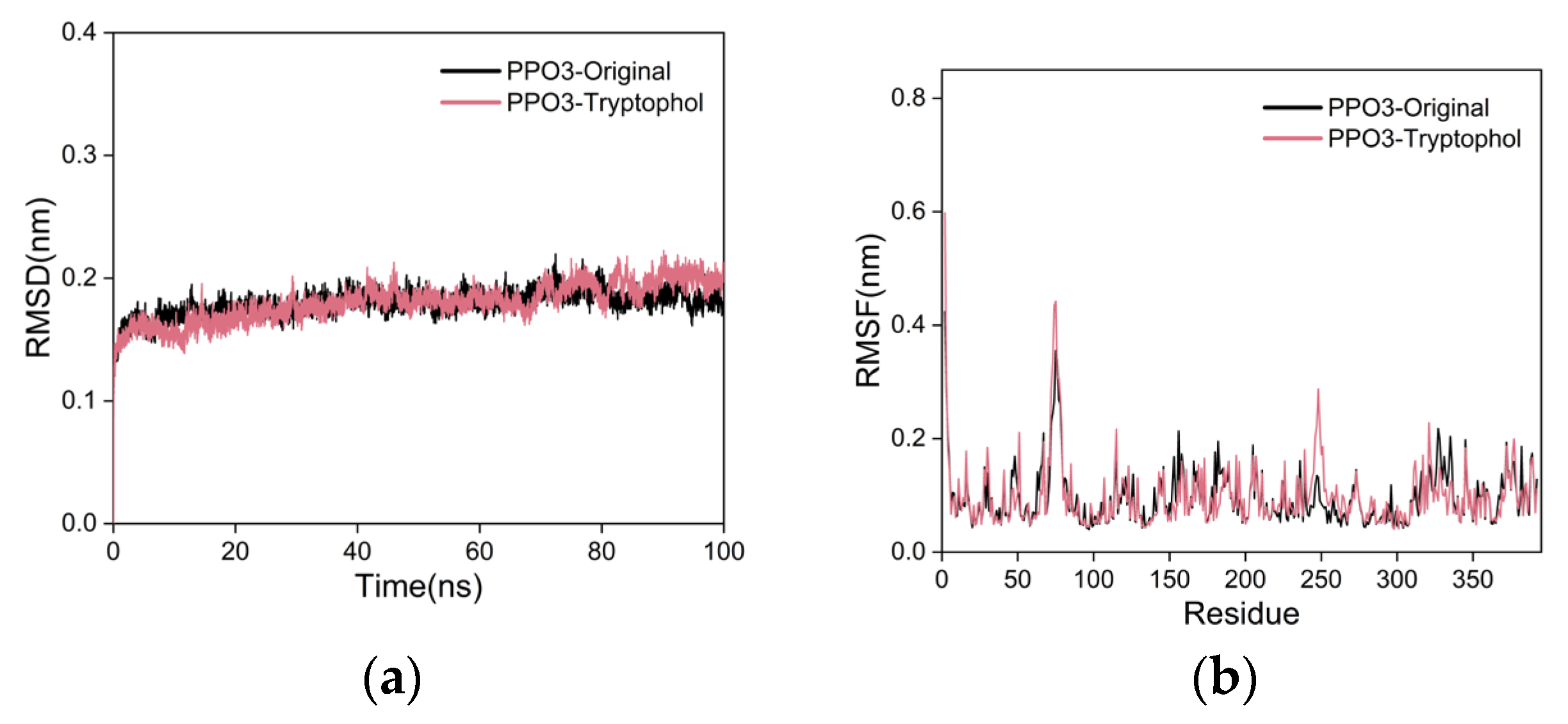 Ijms 25 02213 g009 Ijms 25 02213 g009