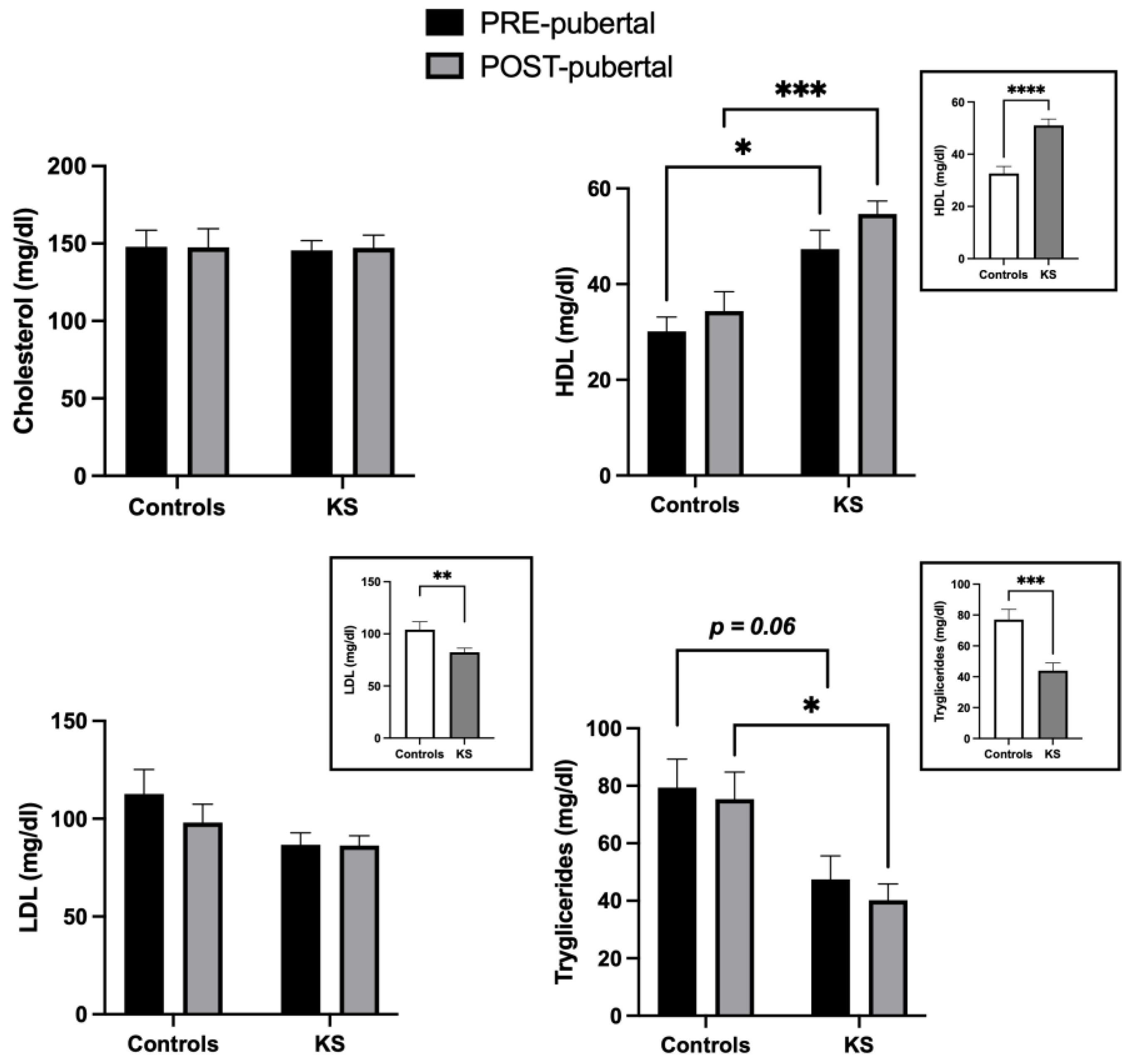 Ijms 25 02214 g003 Ijms 25 02214 g003