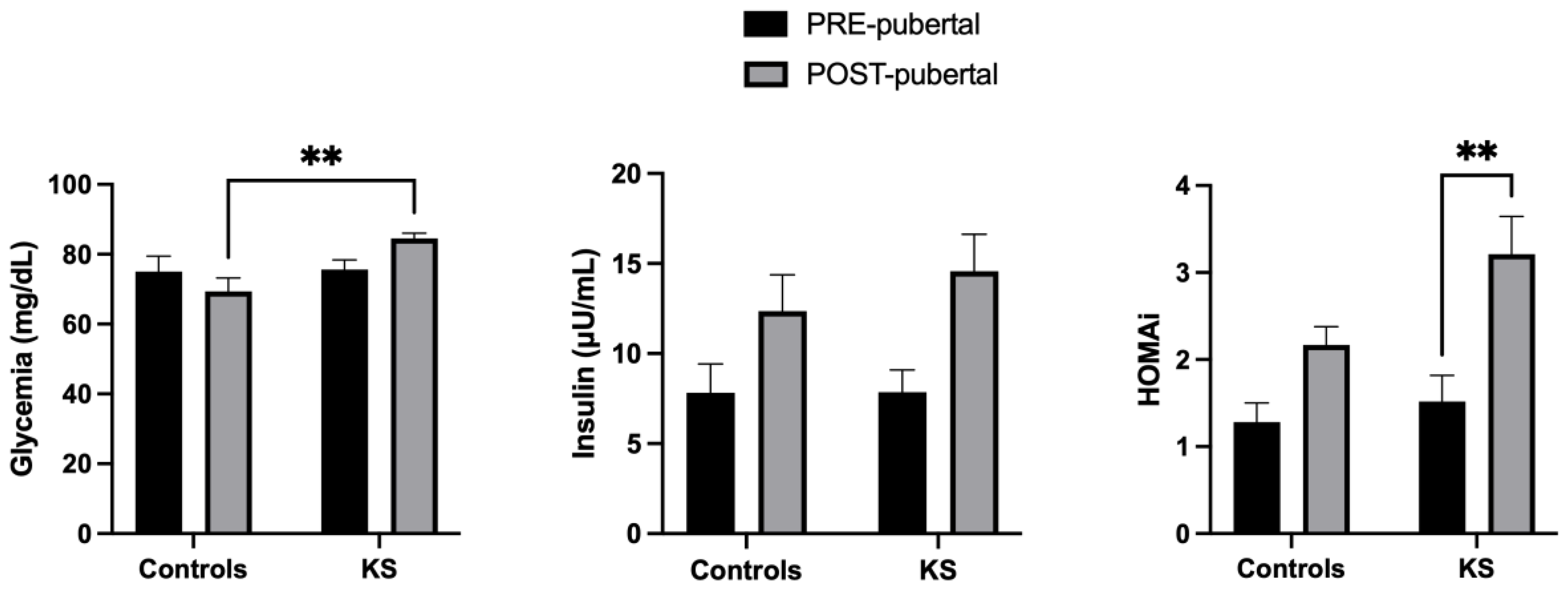 Ijms 25 02214 g004 Ijms 25 02214 g004