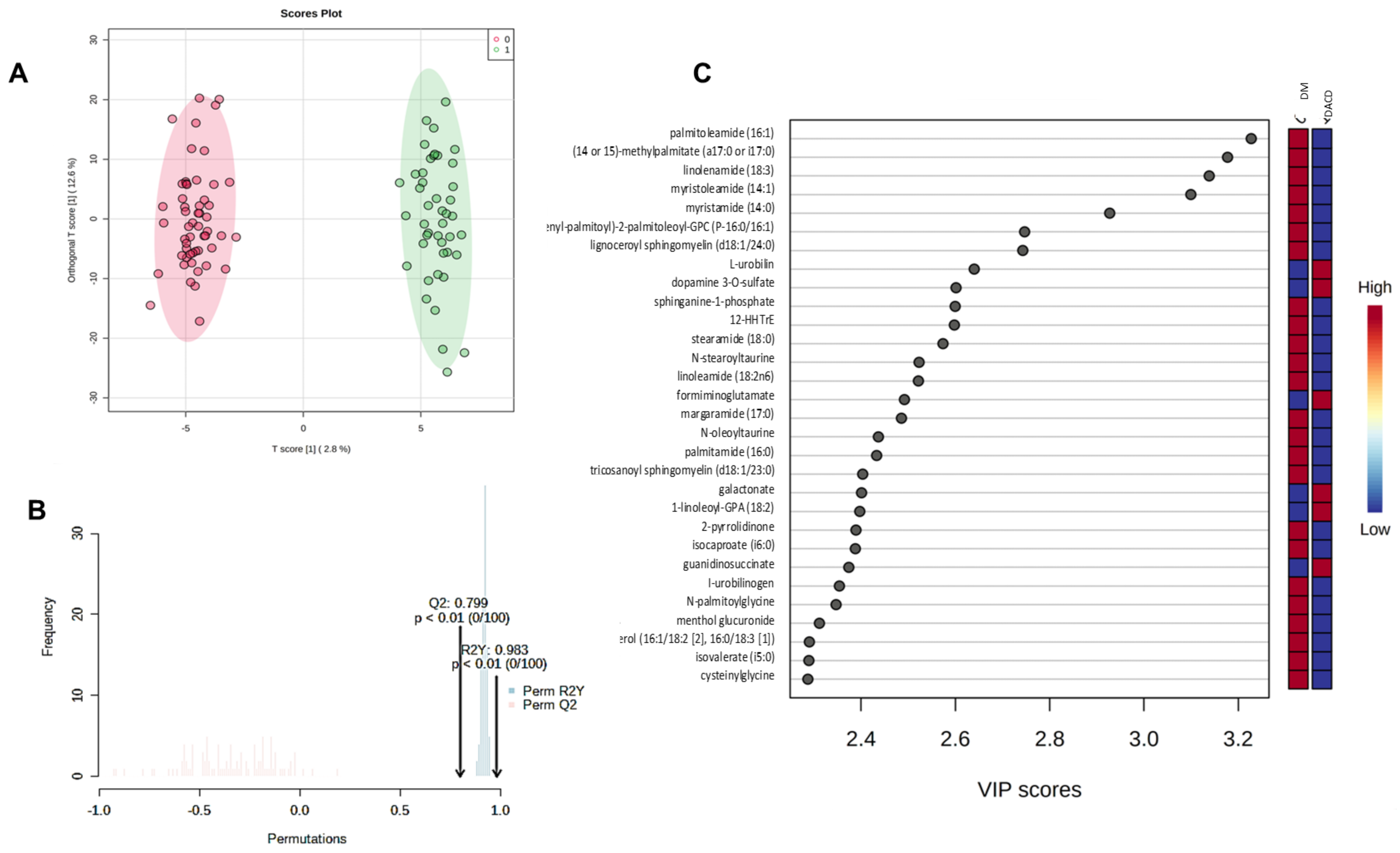 Ijms 25 02247 g002 Ijms 25 02247 g002