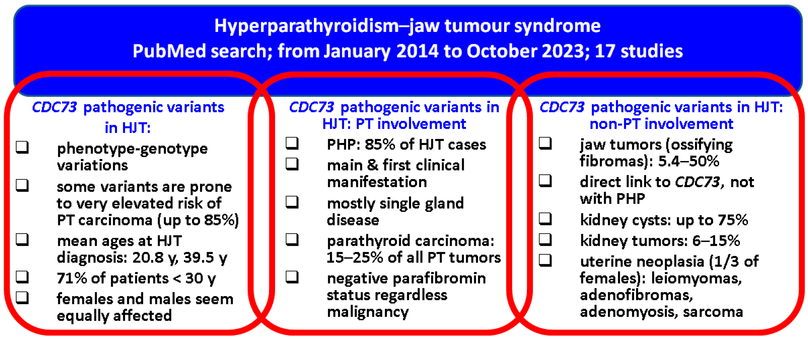 Ijms 25 02301 g001 Ijms 25 02301 g001