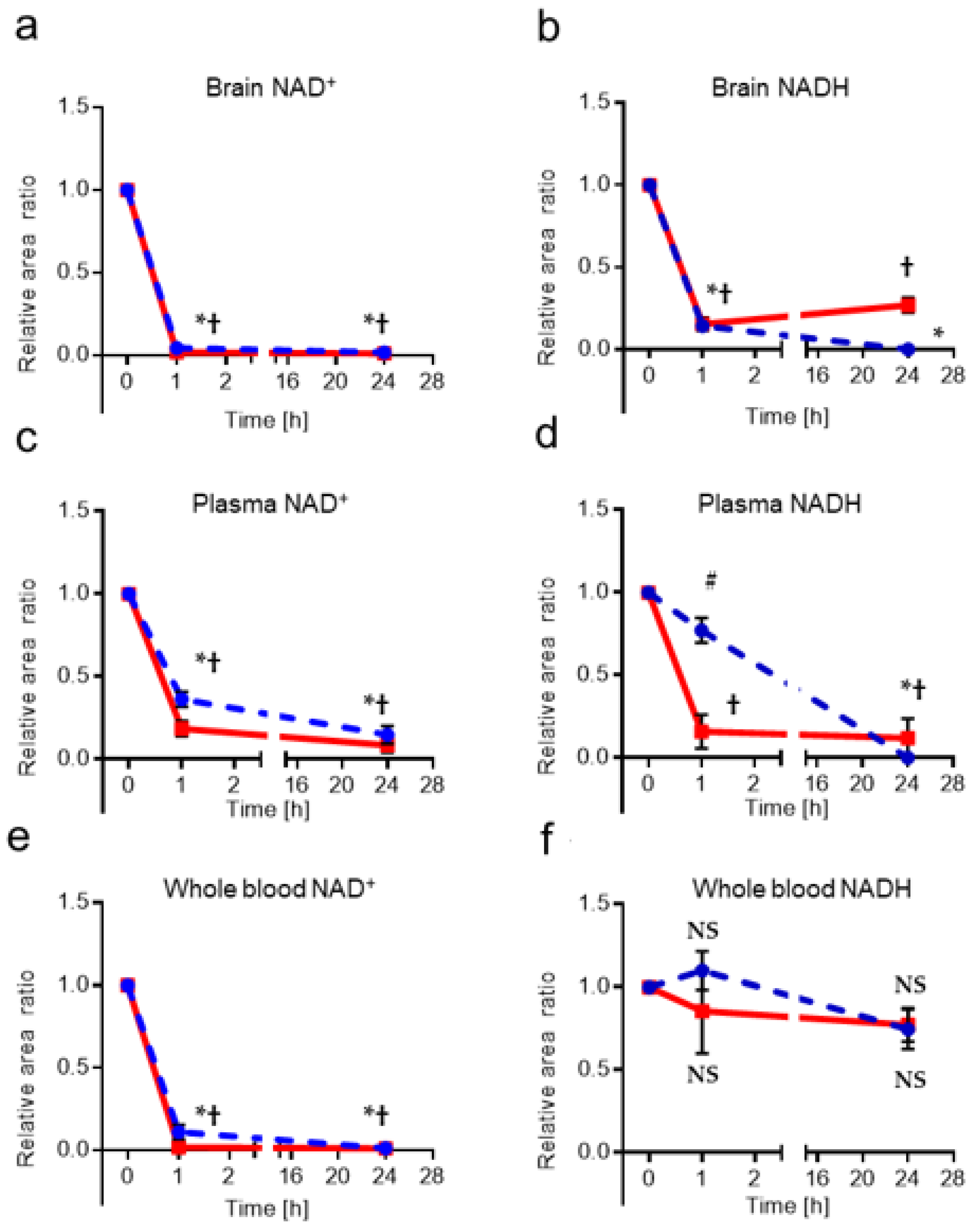 Ijms 25 02325 g002 Ijms 25 02325 g002