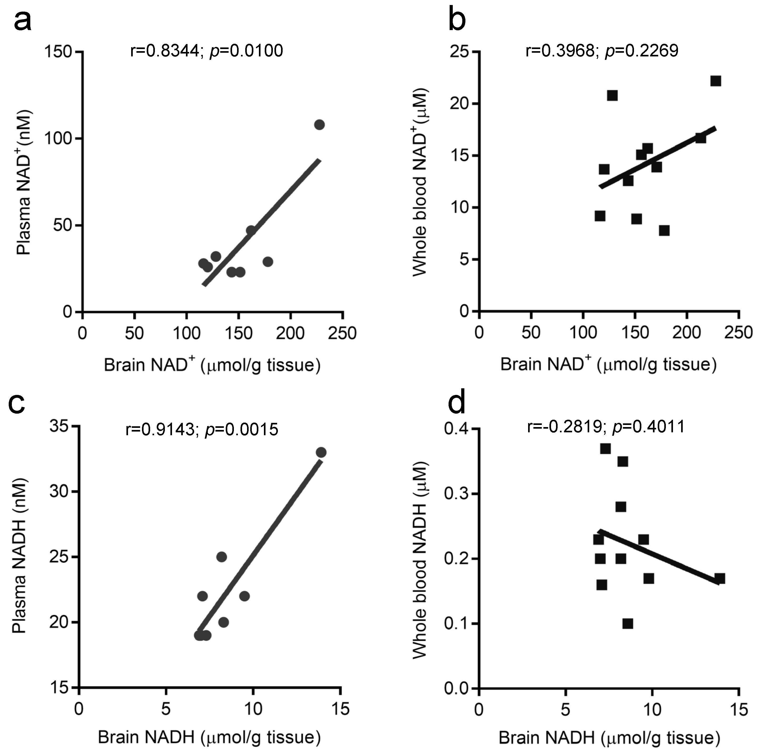 Ijms 25 02325 g003 Ijms 25 02325 g003