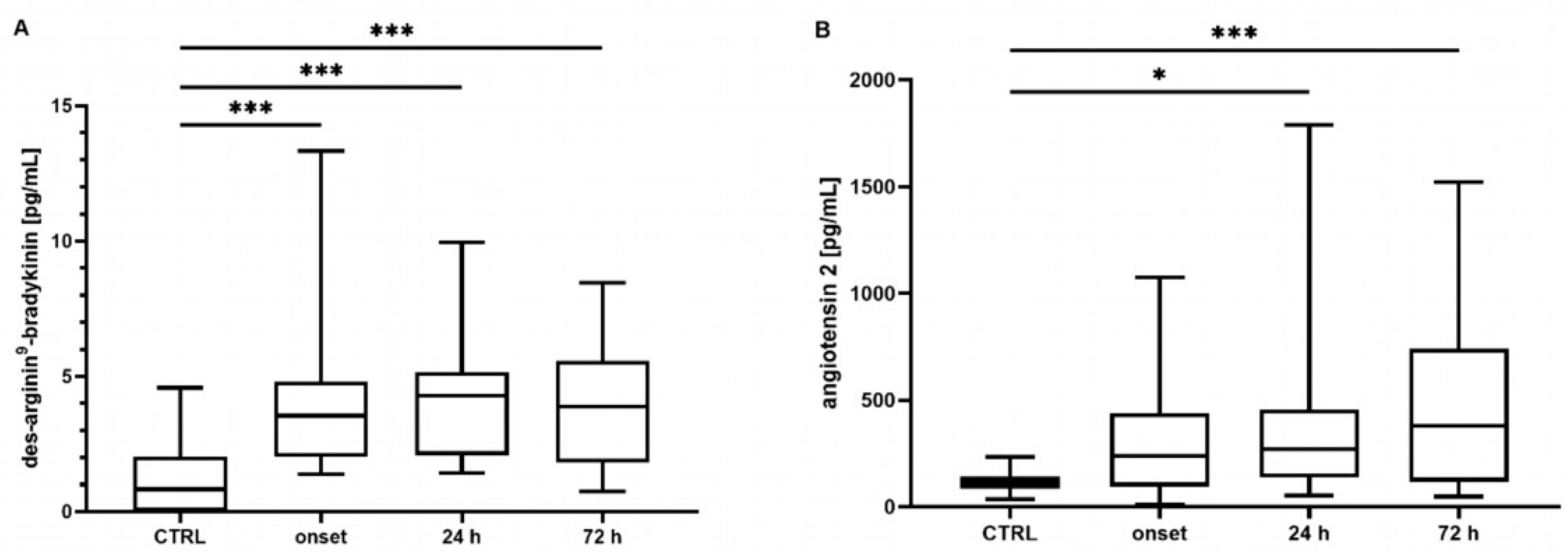 Ijms 25 02342 g002 Ijms 25 02342 g002