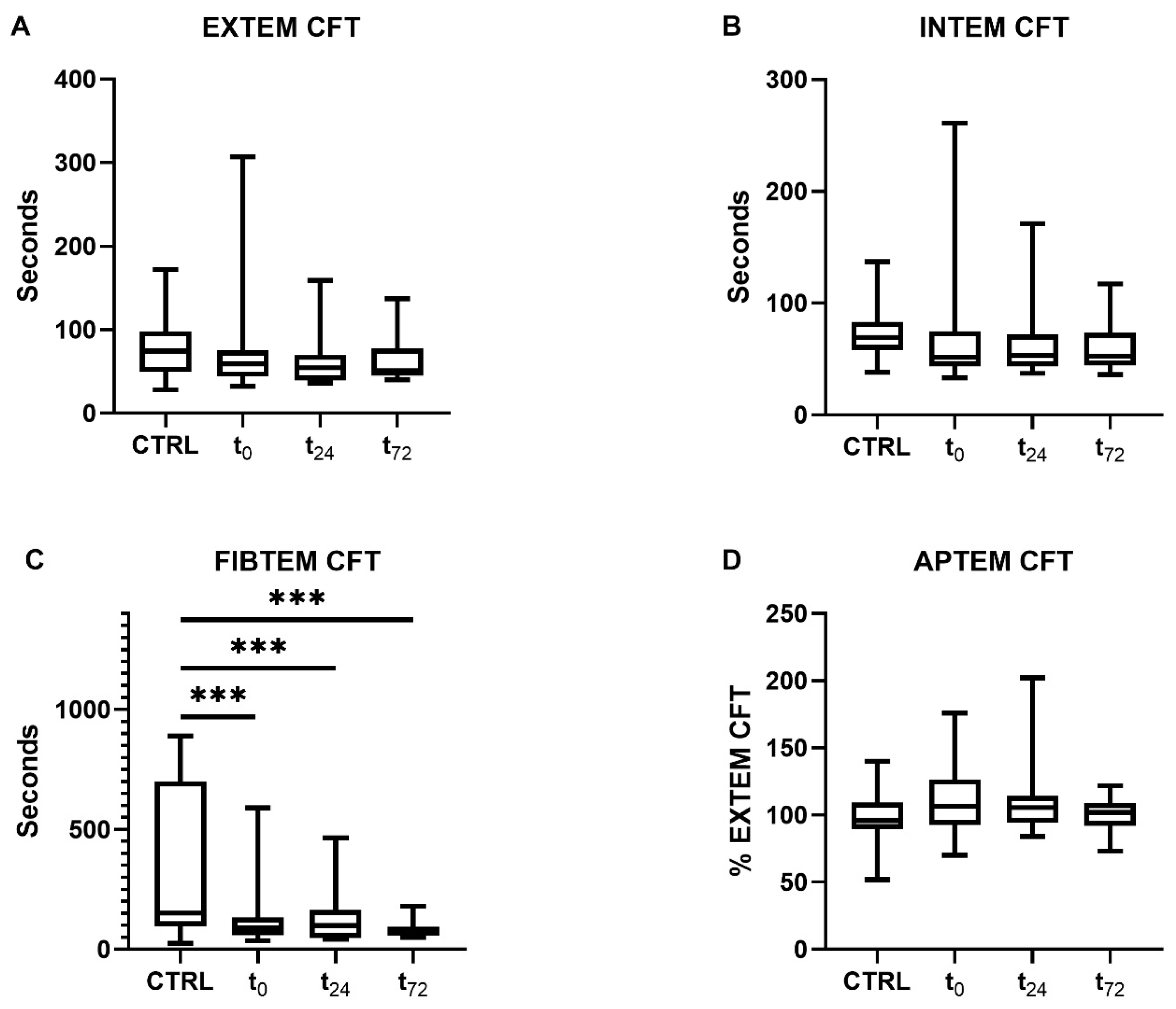 Ijms 25 02342 g003 Ijms 25 02342 g003