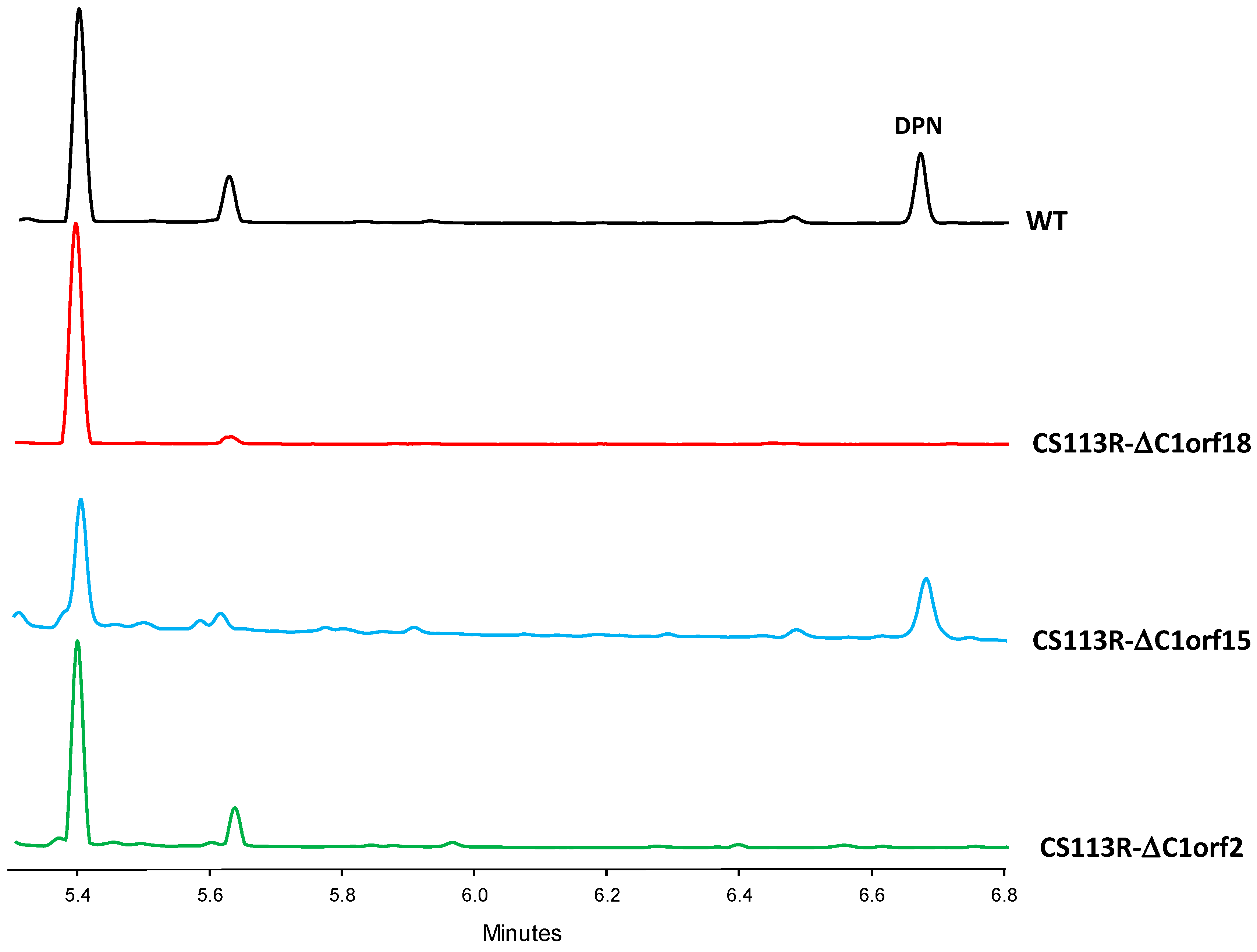 Ijms 25 02347 g003 Ijms 25 02347 g003