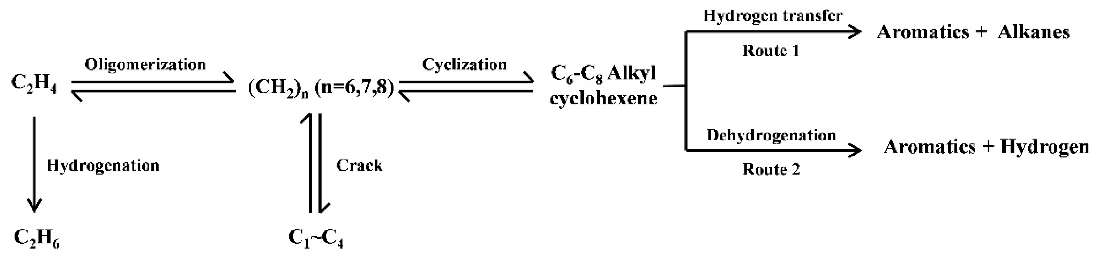 Ijms 25 02387 sch001