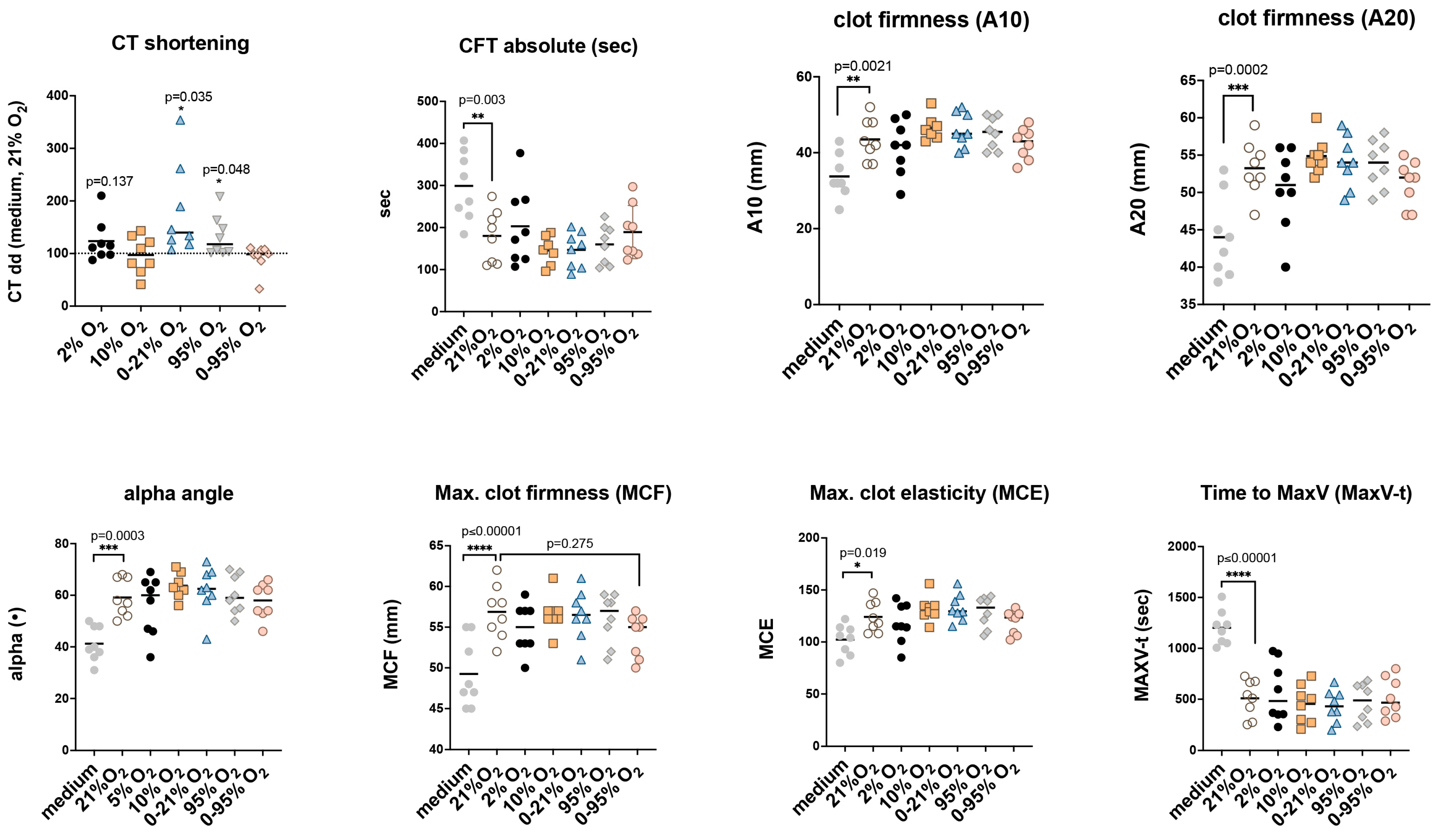 Ijms 25 02415 g006 Ijms 25 02415 g006