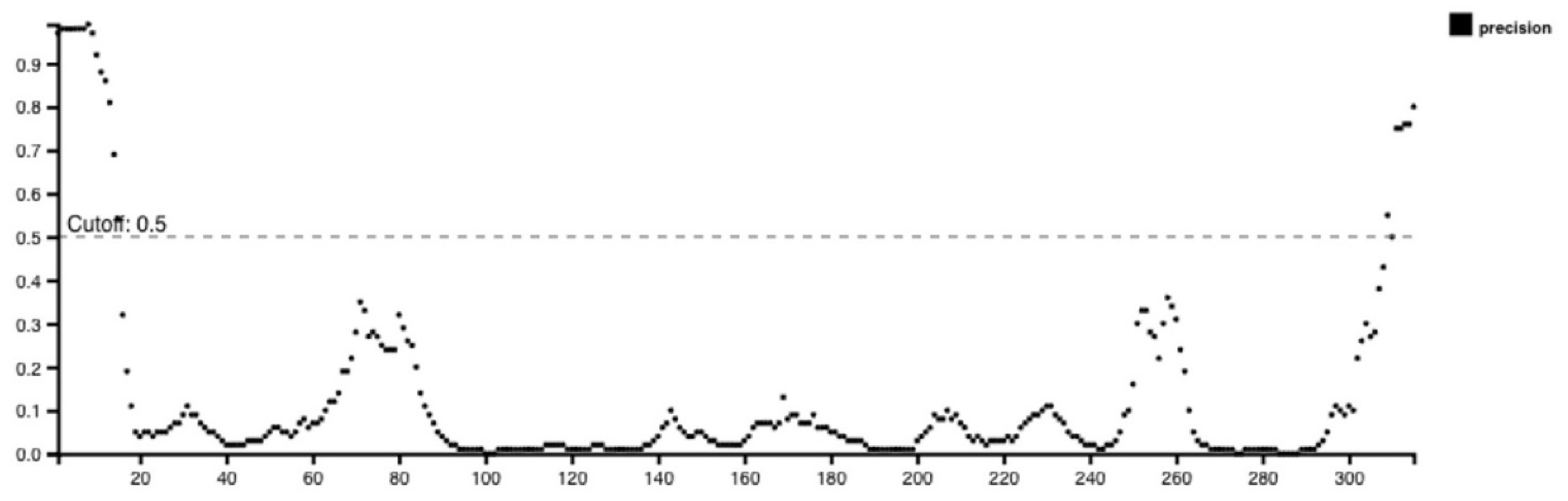 Ijms 25 02432 g008 Ijms 25 02432 g008