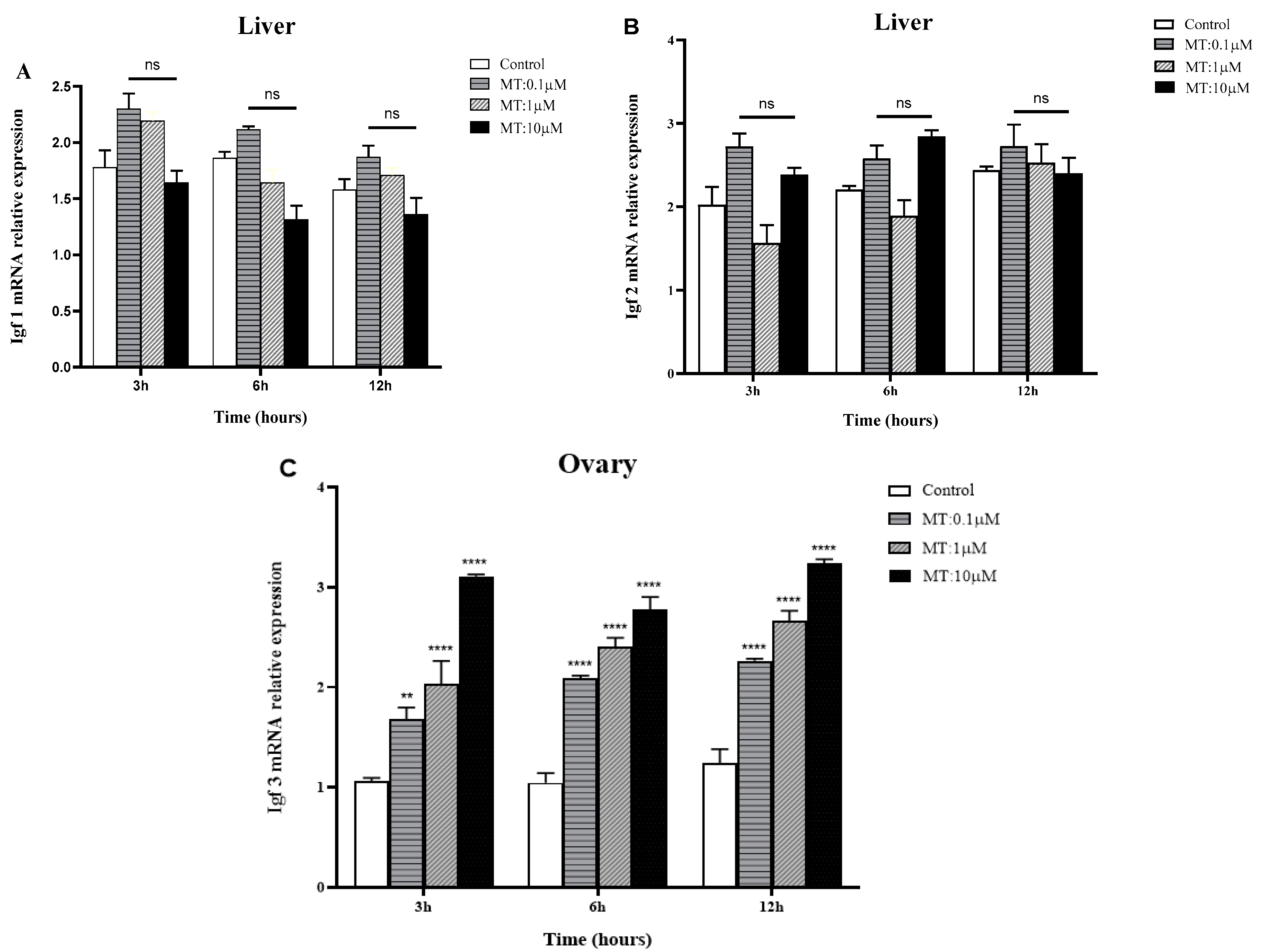 Ijms 25 02499 g007 Ijms 25 02499 g007