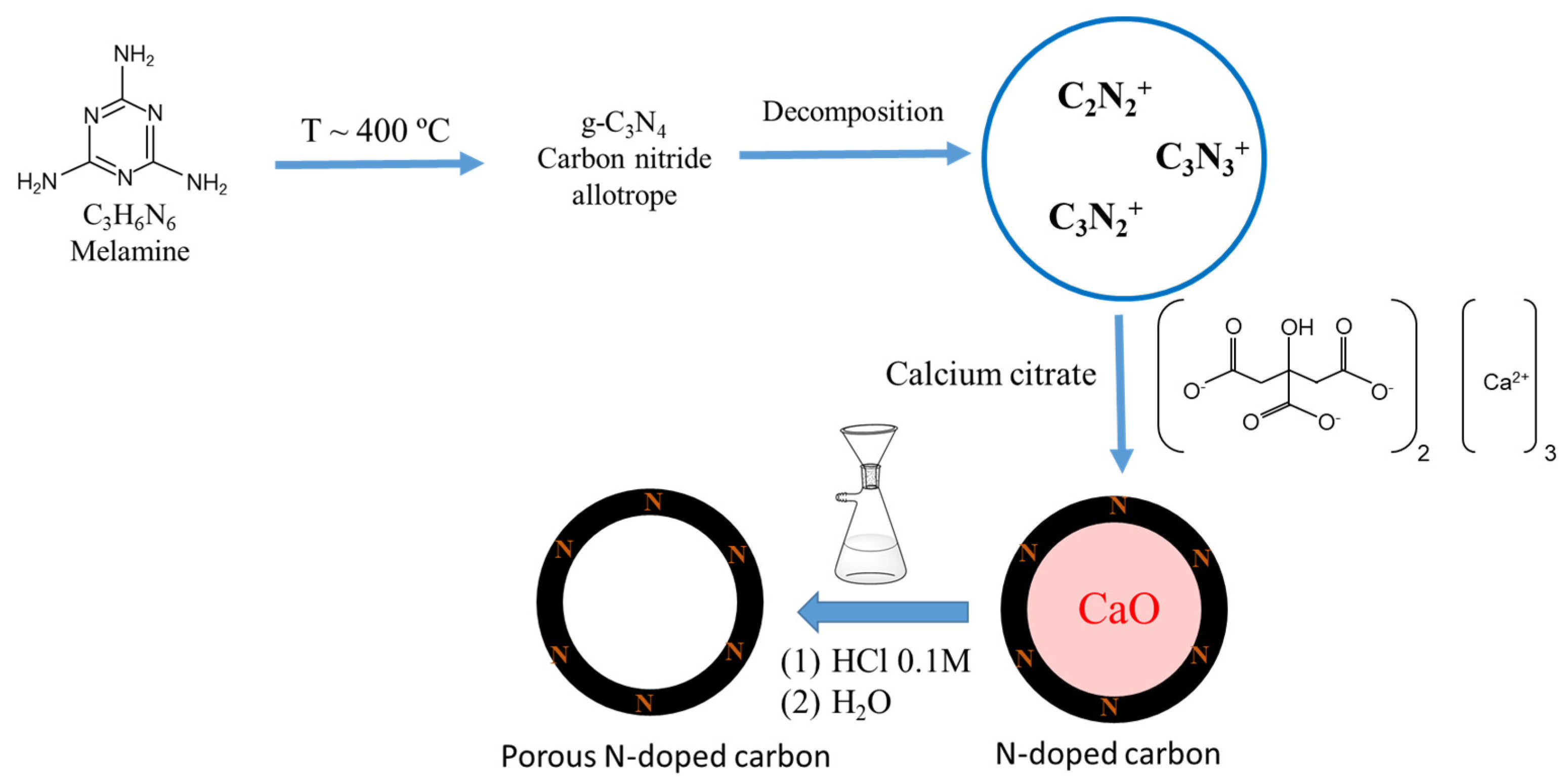 Ijms 25 02515 sch003