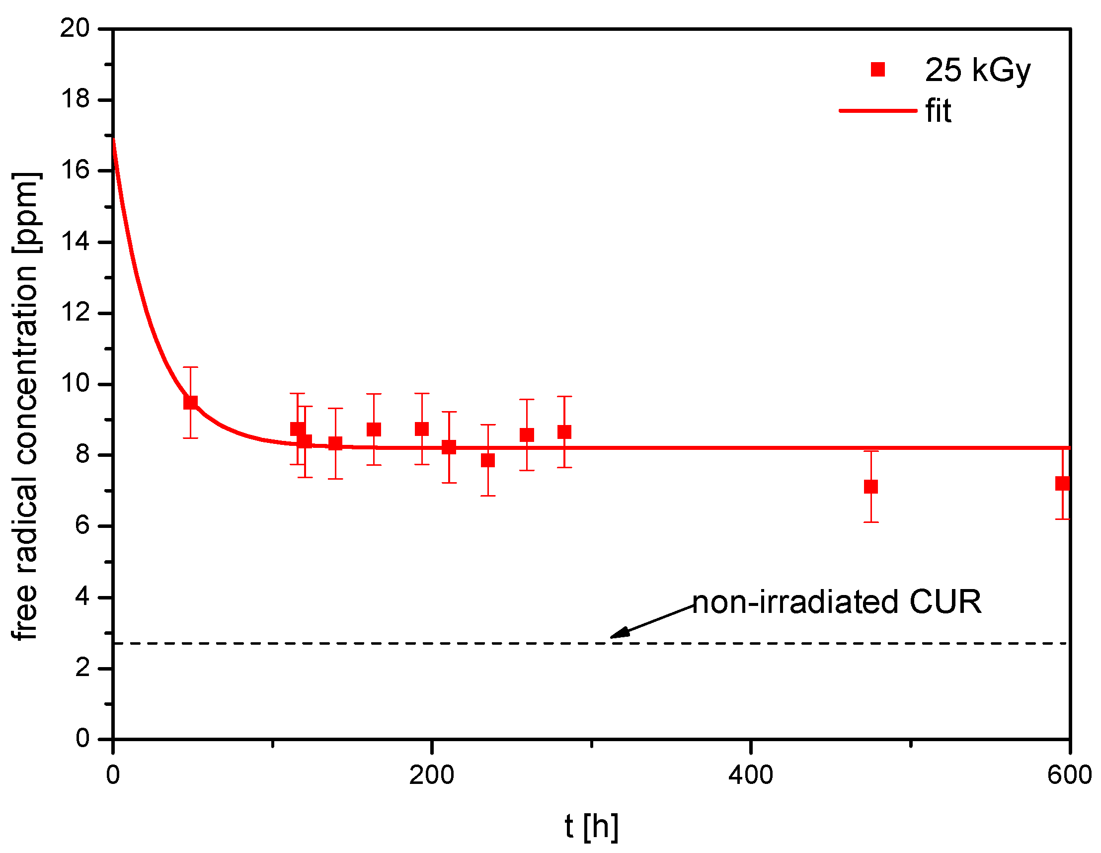Ijms 25 02524 g002 Ijms 25 02524 g002