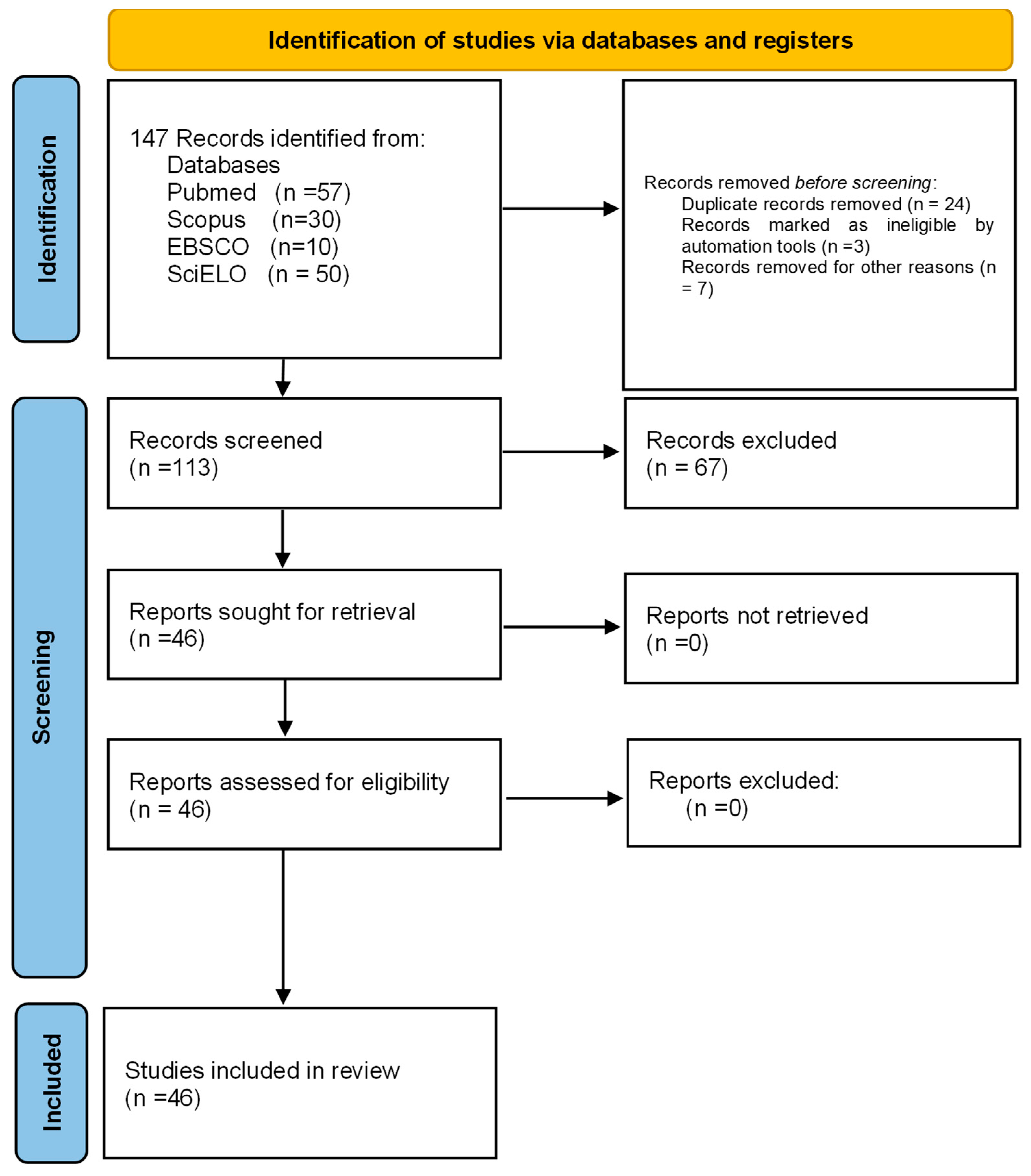 Ijms 25 02533 g002 Ijms 25 02533 g002