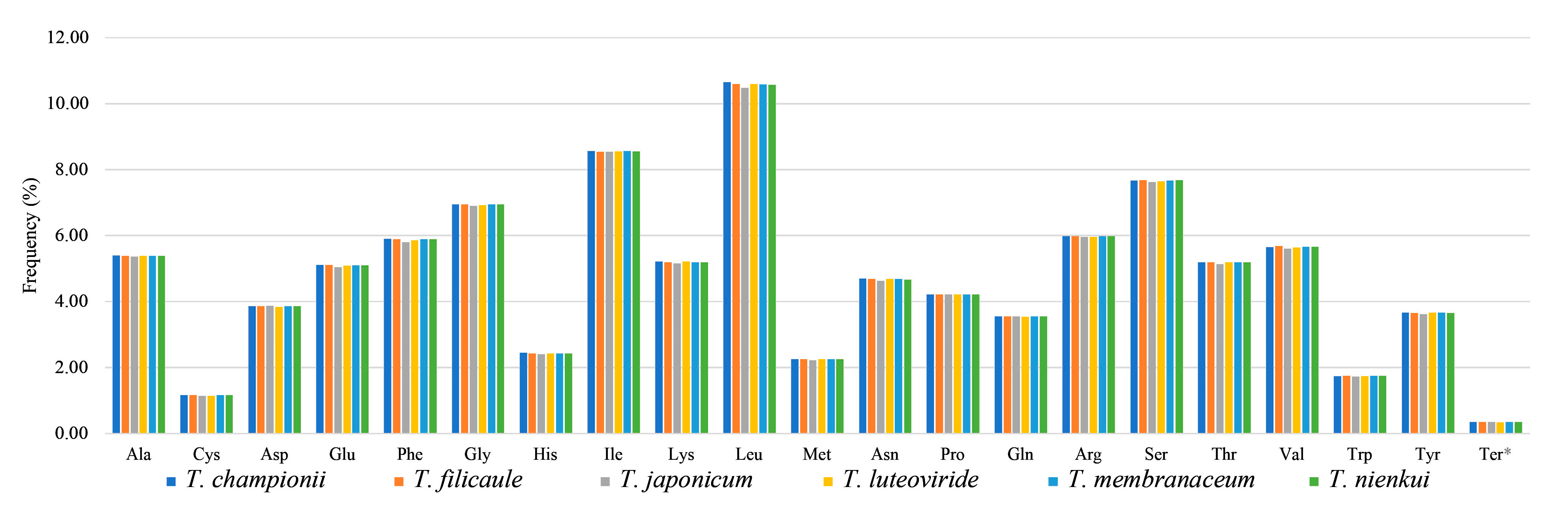 Ijms 25 02534 g003 Ijms 25 02534 g003