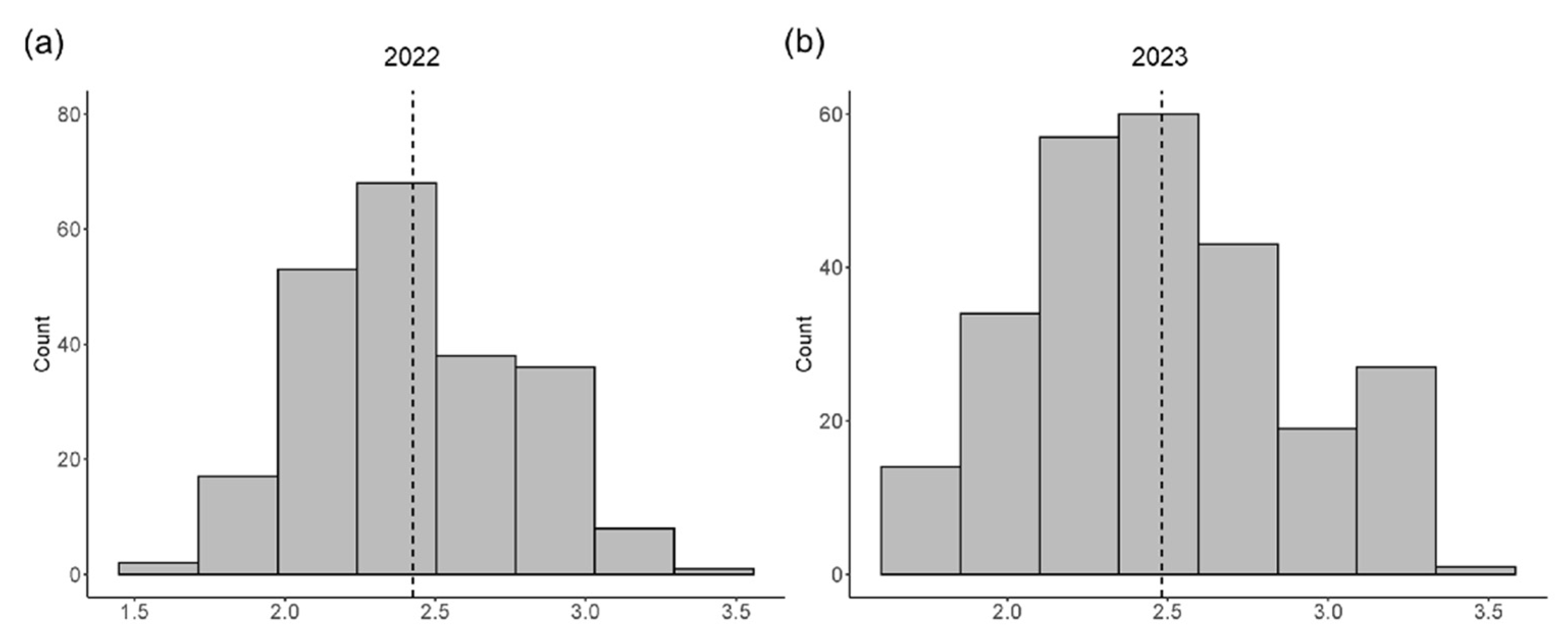 Ijms 25 02536 g001 Ijms 25 02536 g001