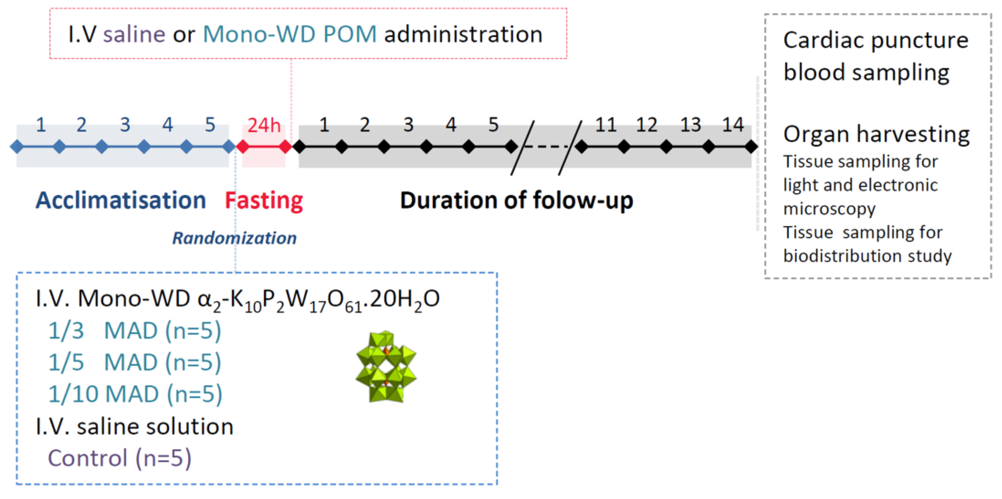 Ijms 25 02569 sch002