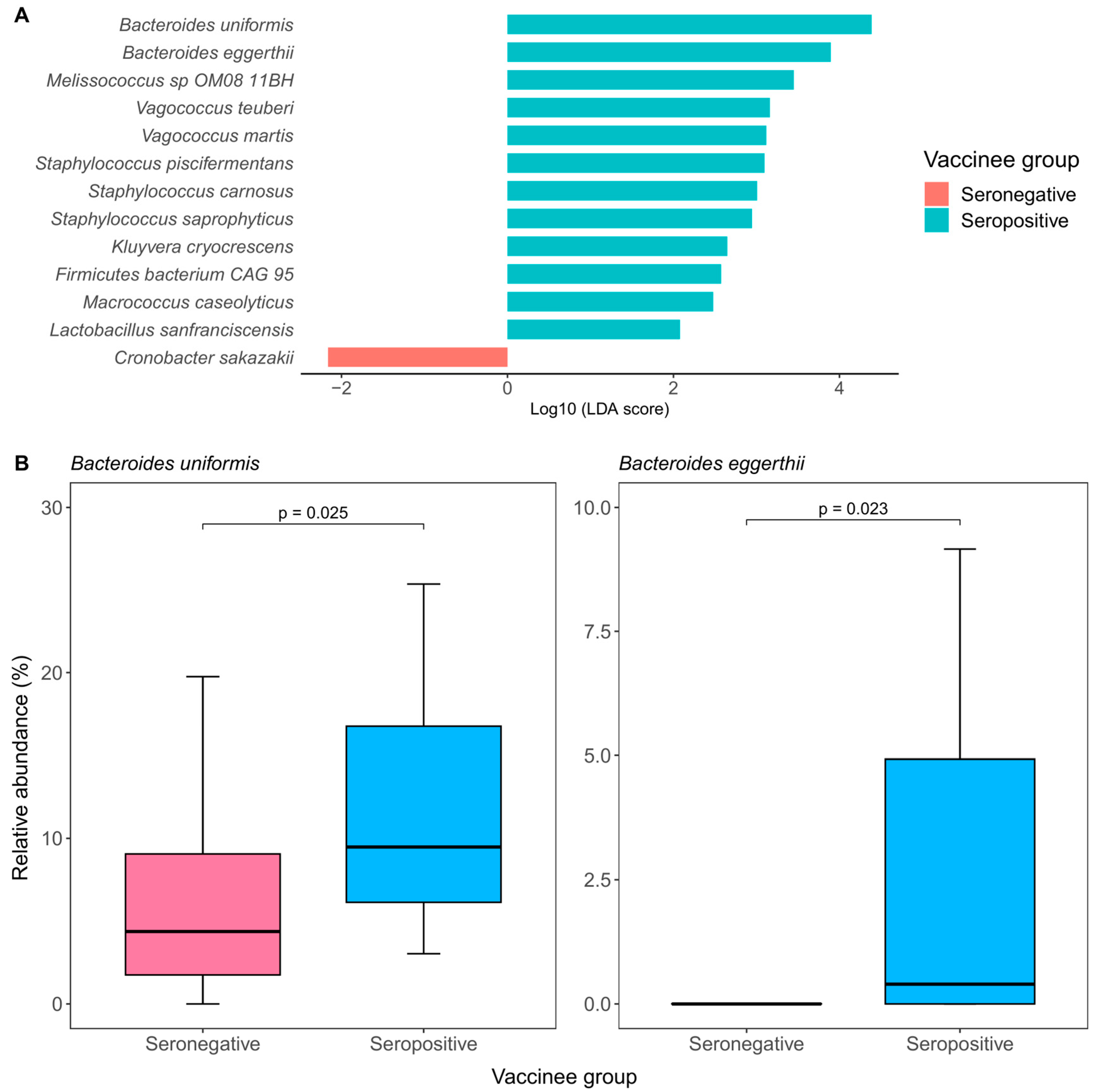 Ijms 25 02583 g001 Ijms 25 02583 g001