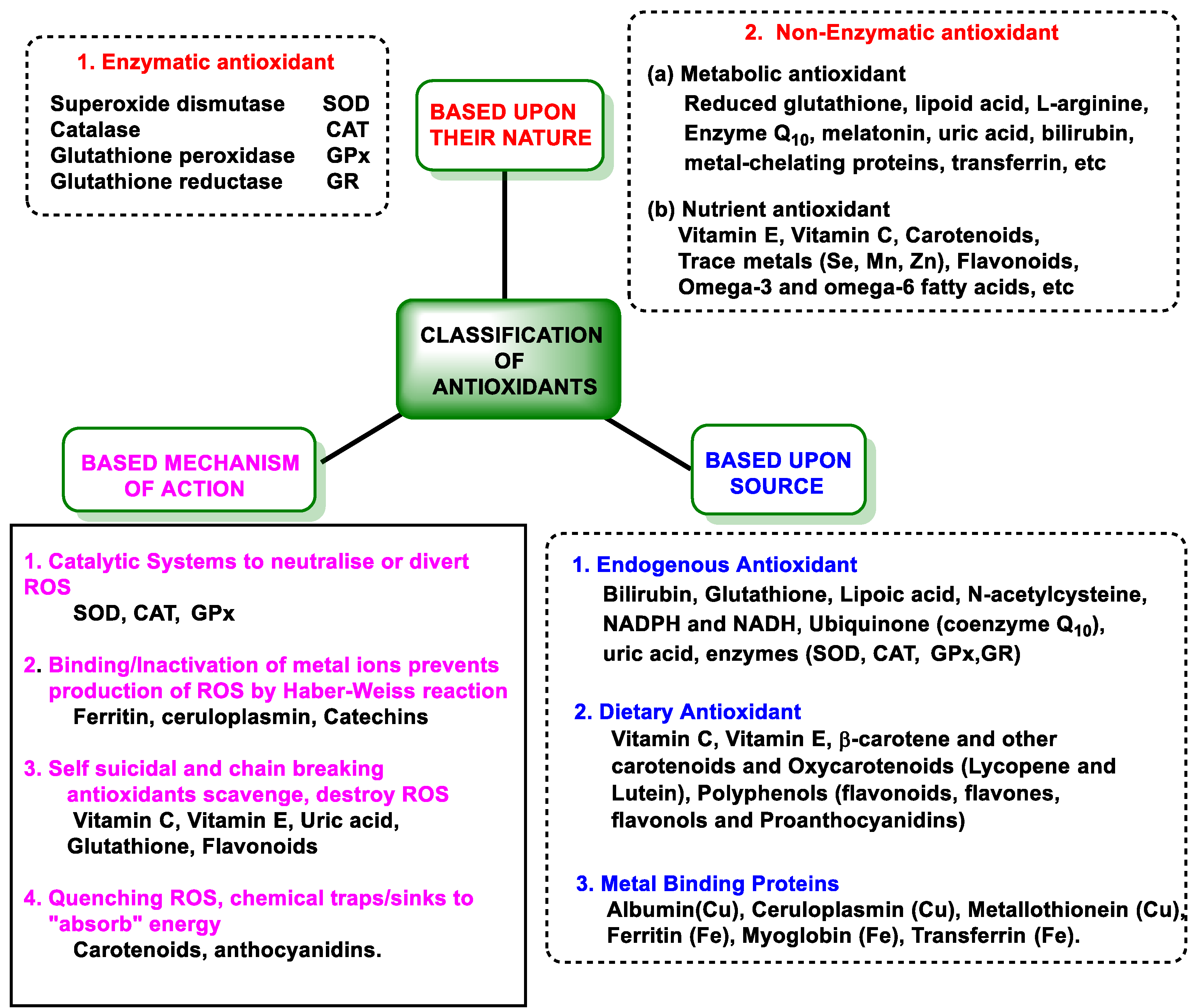 Ijms 25 02600 g001 Ijms 25 02600 g001