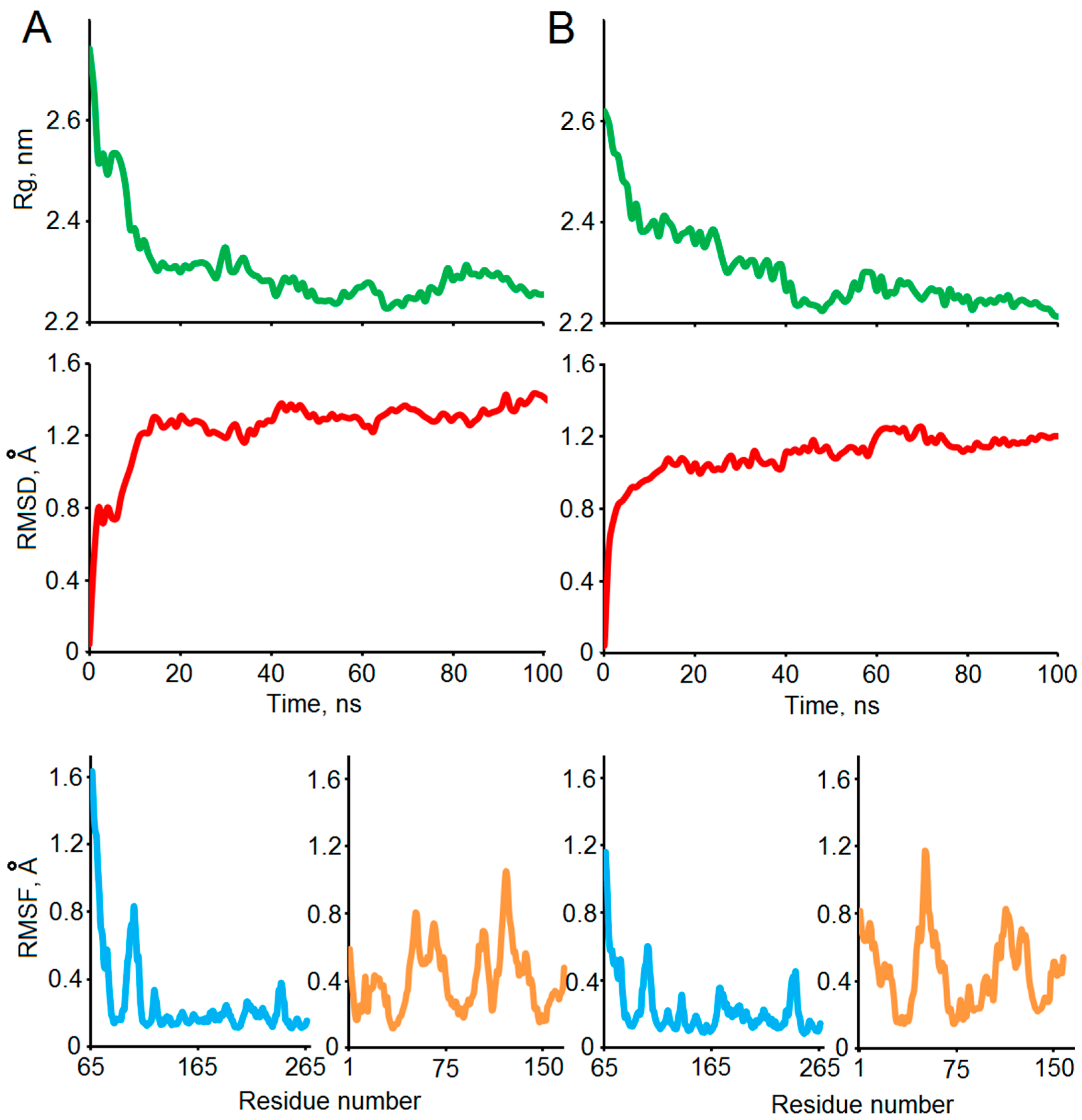 Ijms 25 02608 g004 Ijms 25 02608 g004