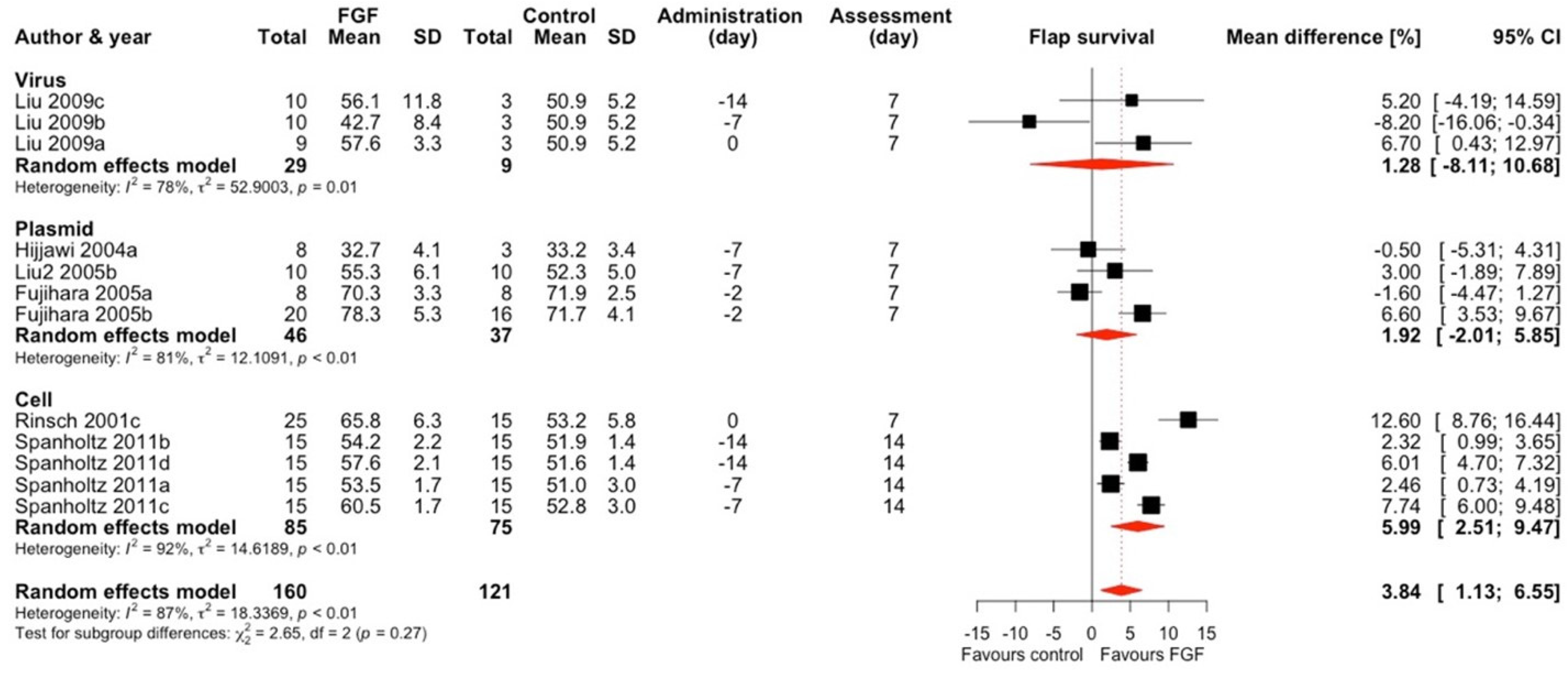 Ijms 25 02622 g003 Ijms 25 02622 g003