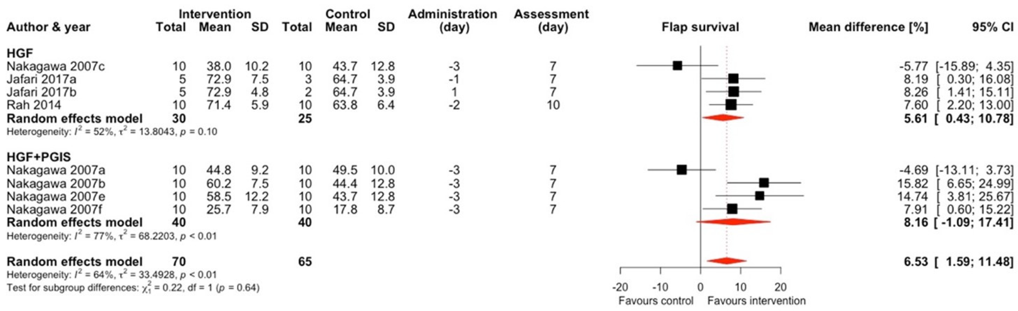 Ijms 25 02622 g005 Ijms 25 02622 g005