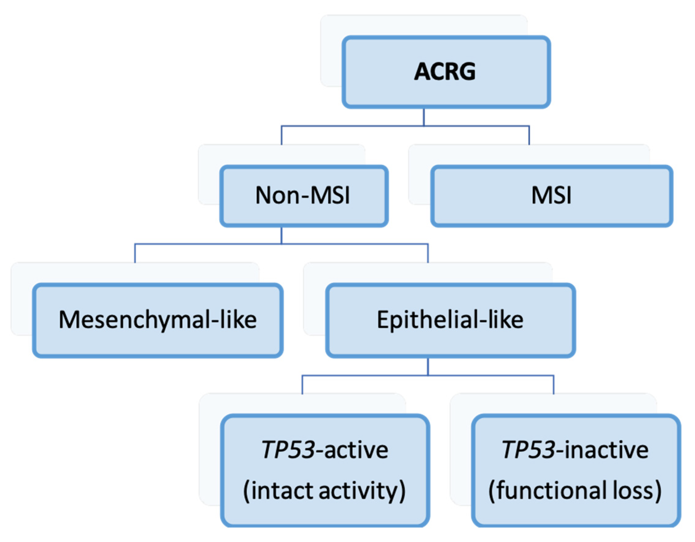 Ijms 25 02649 g001 Ijms 25 02649 g001