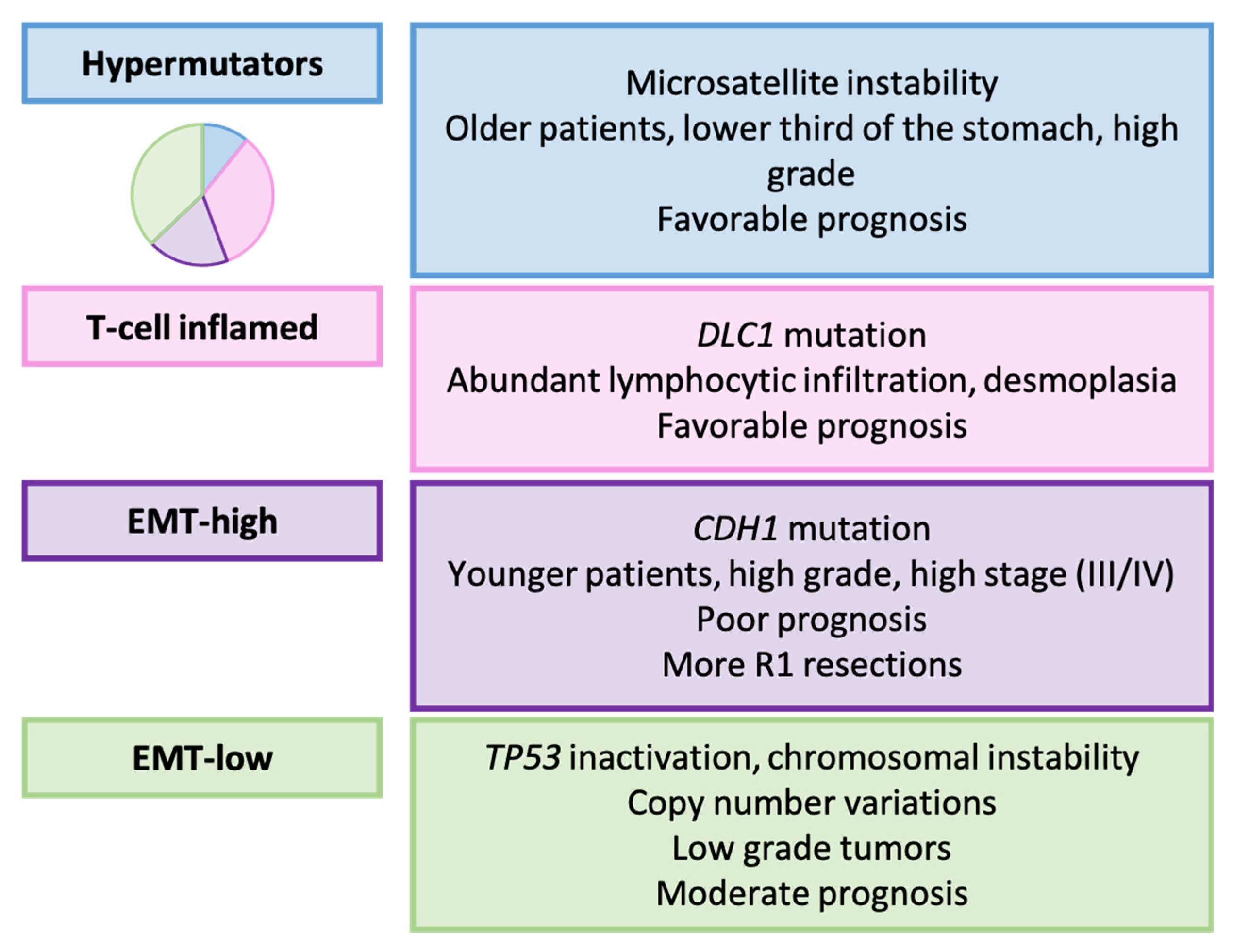 Ijms 25 02649 g005 Ijms 25 02649 g005