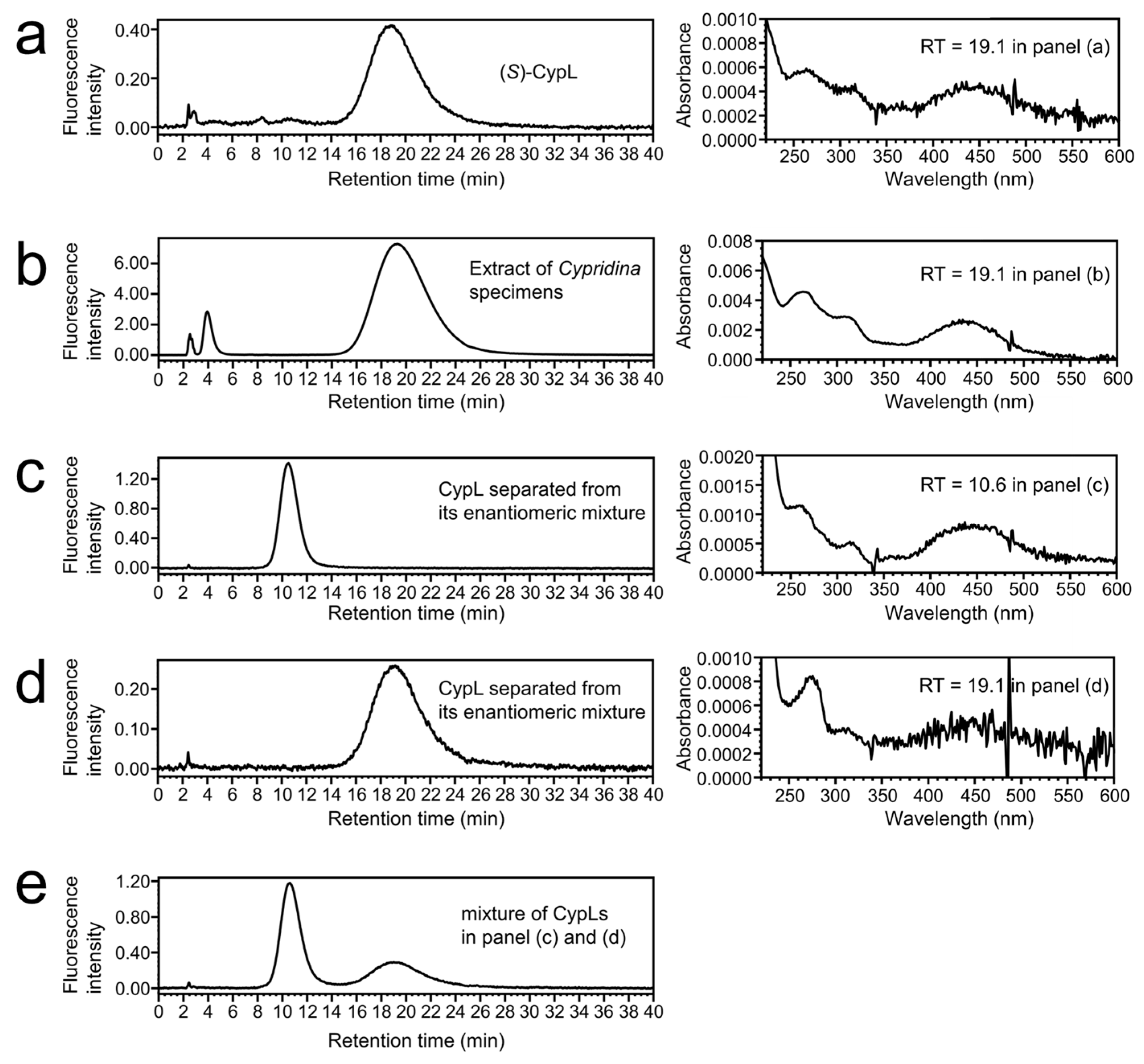 Ijms 25 02699 g002 Ijms 25 02699 g002