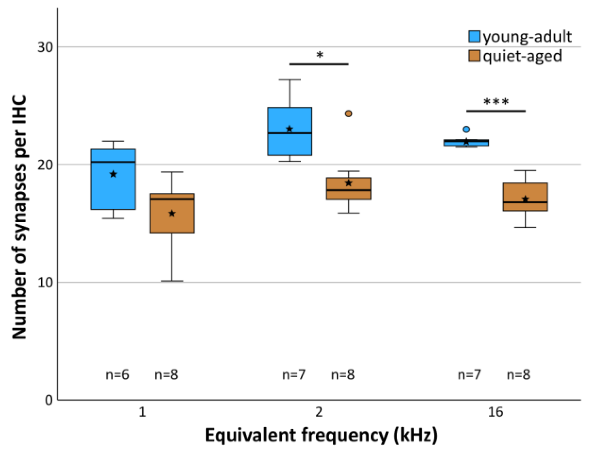 Ijms 25 02738 g003 Ijms 25 02738 g003