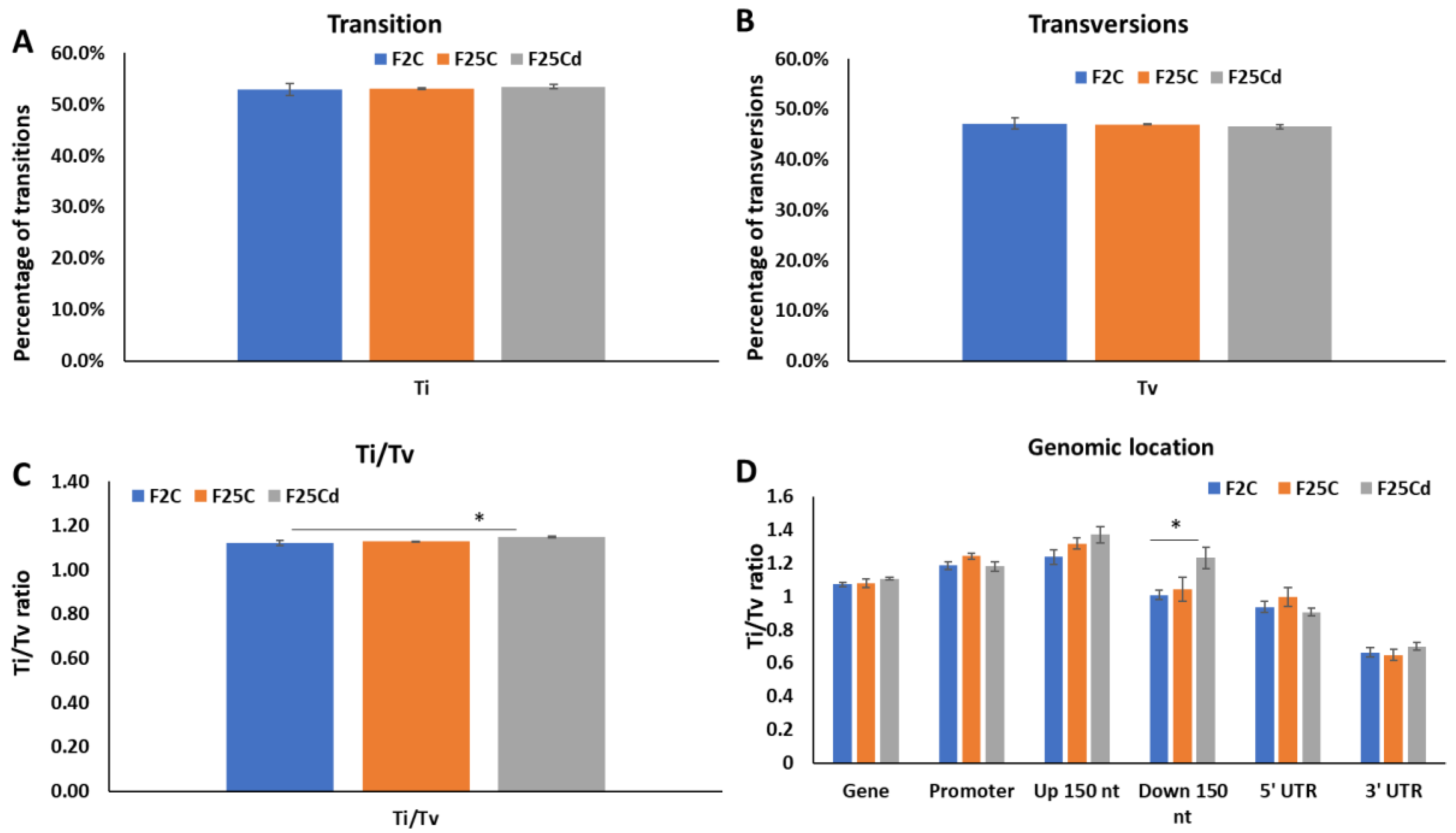Ijms 25 02795 g005 Ijms 25 02795 g005