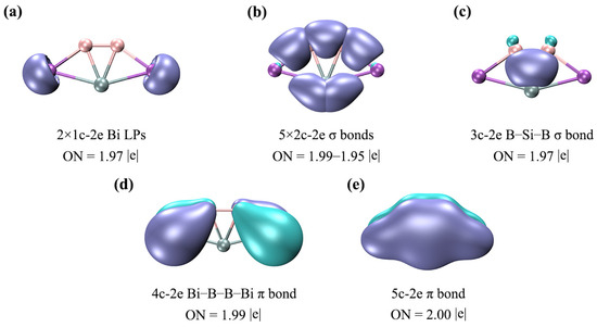 XB2Bi2 (X = Si, Ge, Sn, Pb): Penta-Atomic Planar