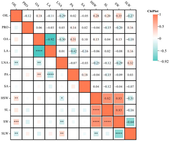 Structure and Properties of High-Entropy Nitride Coatings