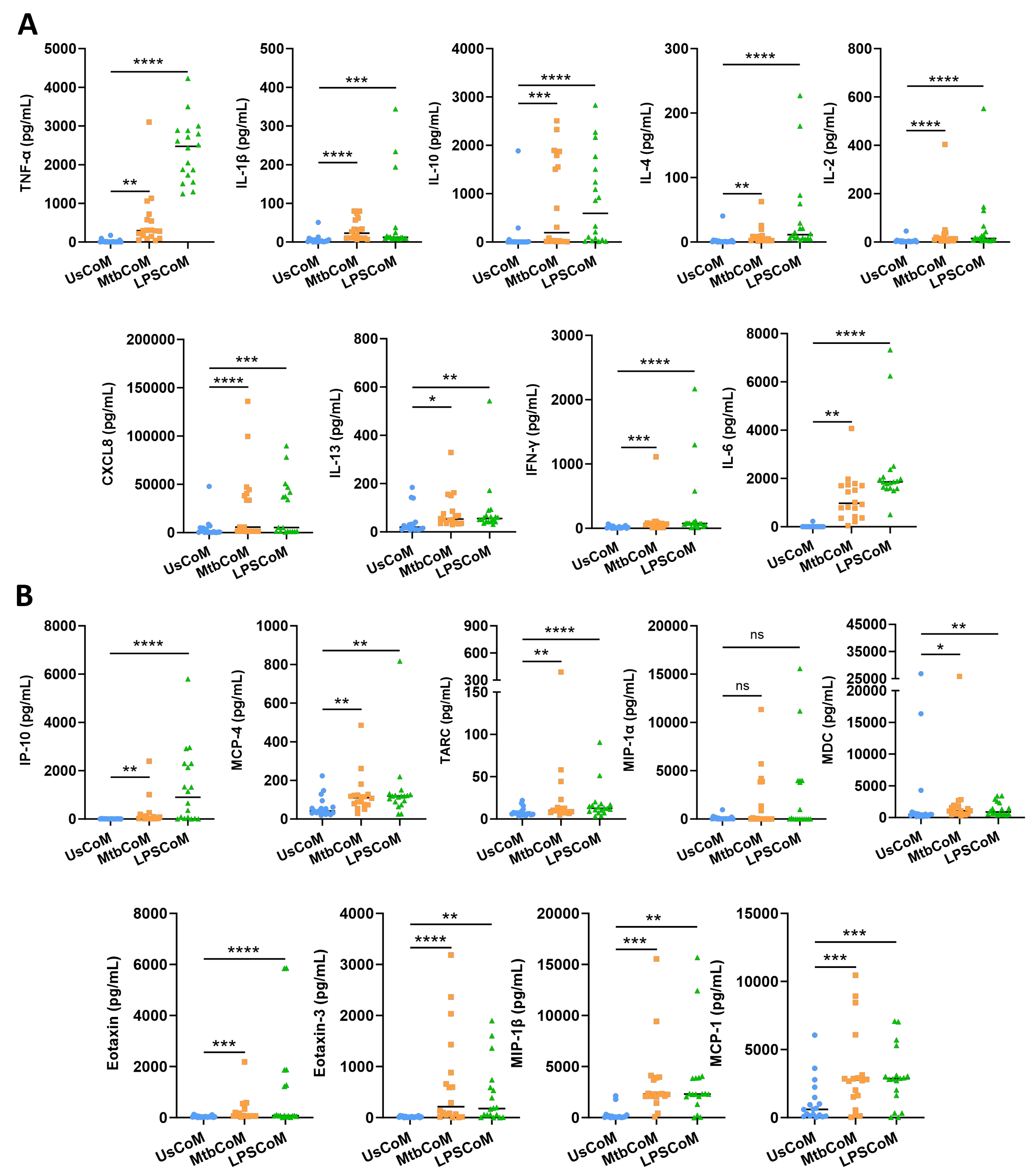 Ijms 25 02898 g002 Ijms 25 02898 g002