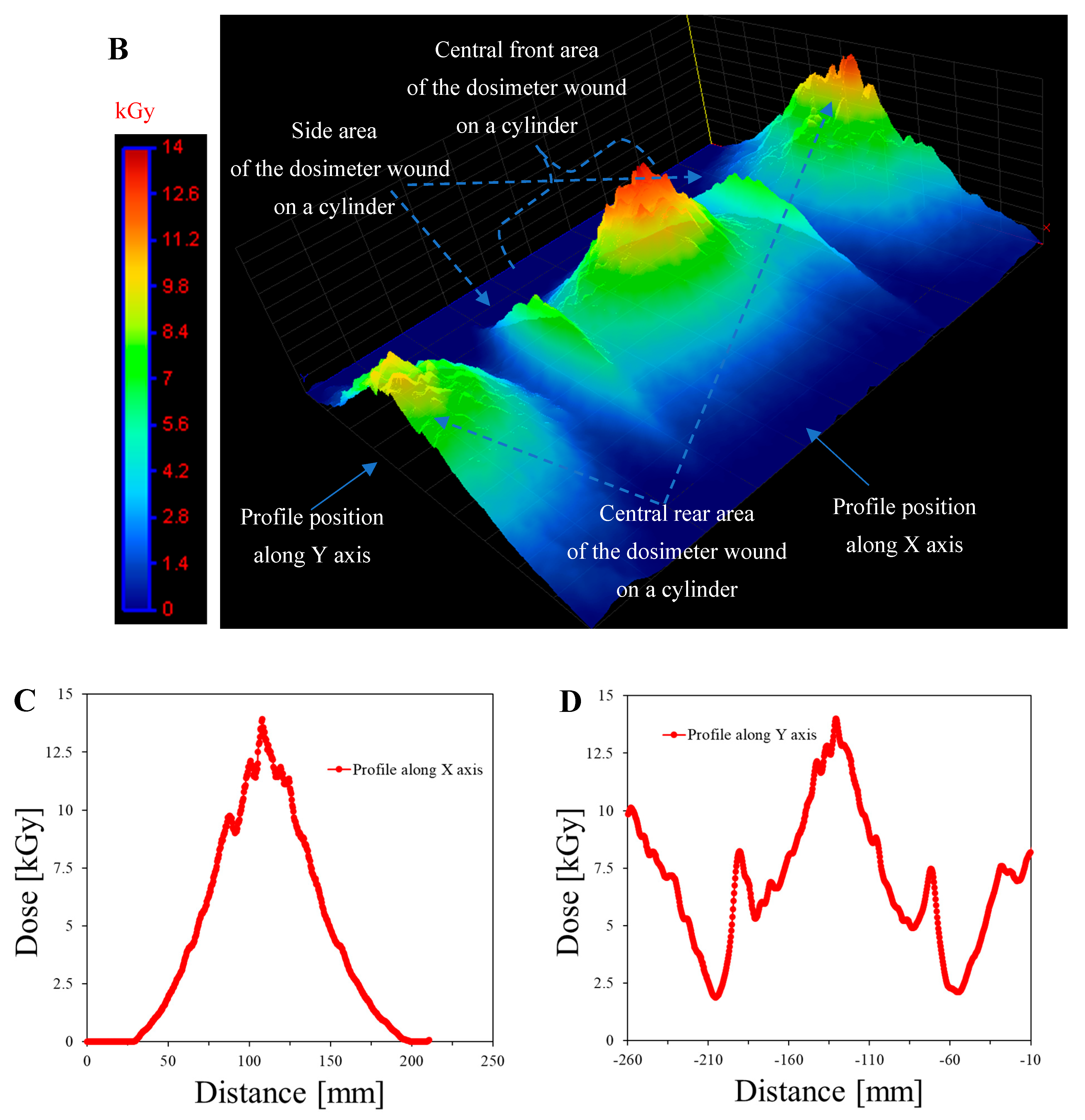Ijms 25 02916 g008b Ijms 25 02916 g008b