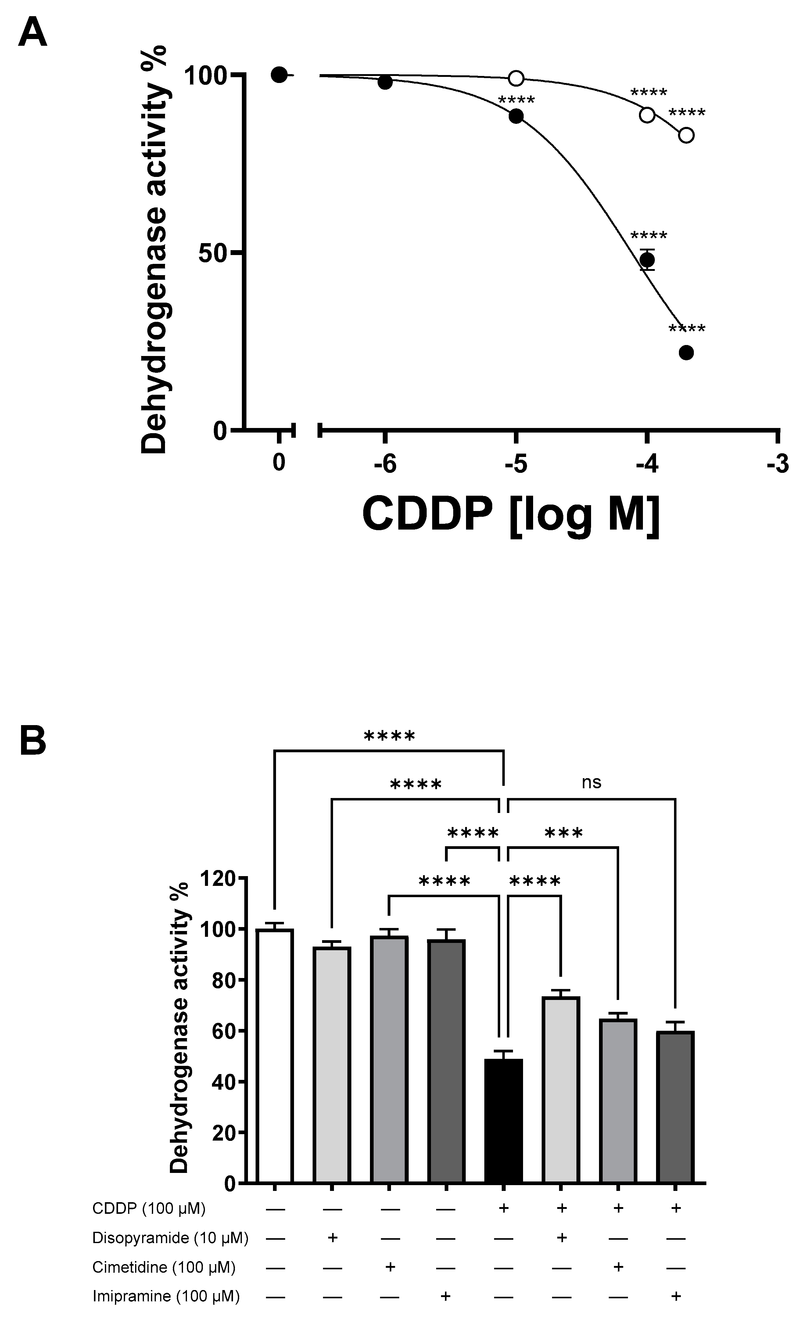 Ijms 25 02922 g002 Ijms 25 02922 g002