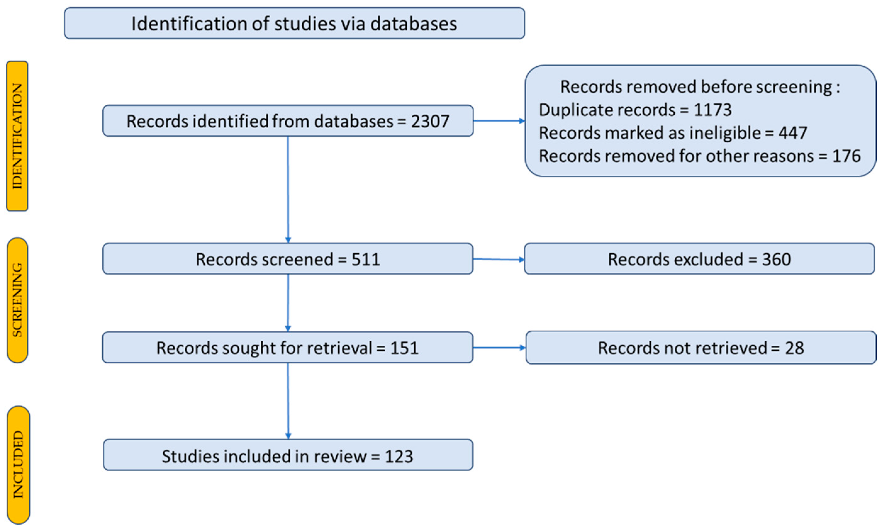 Ijms 25 02962 g001 Ijms 25 02962 g001