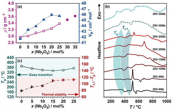 CHEMISTRY 5'2 小波ボード CHEMISTRY 5'2 小波ボード CHEMISTRY 5'2 小波ボード 楽天市場